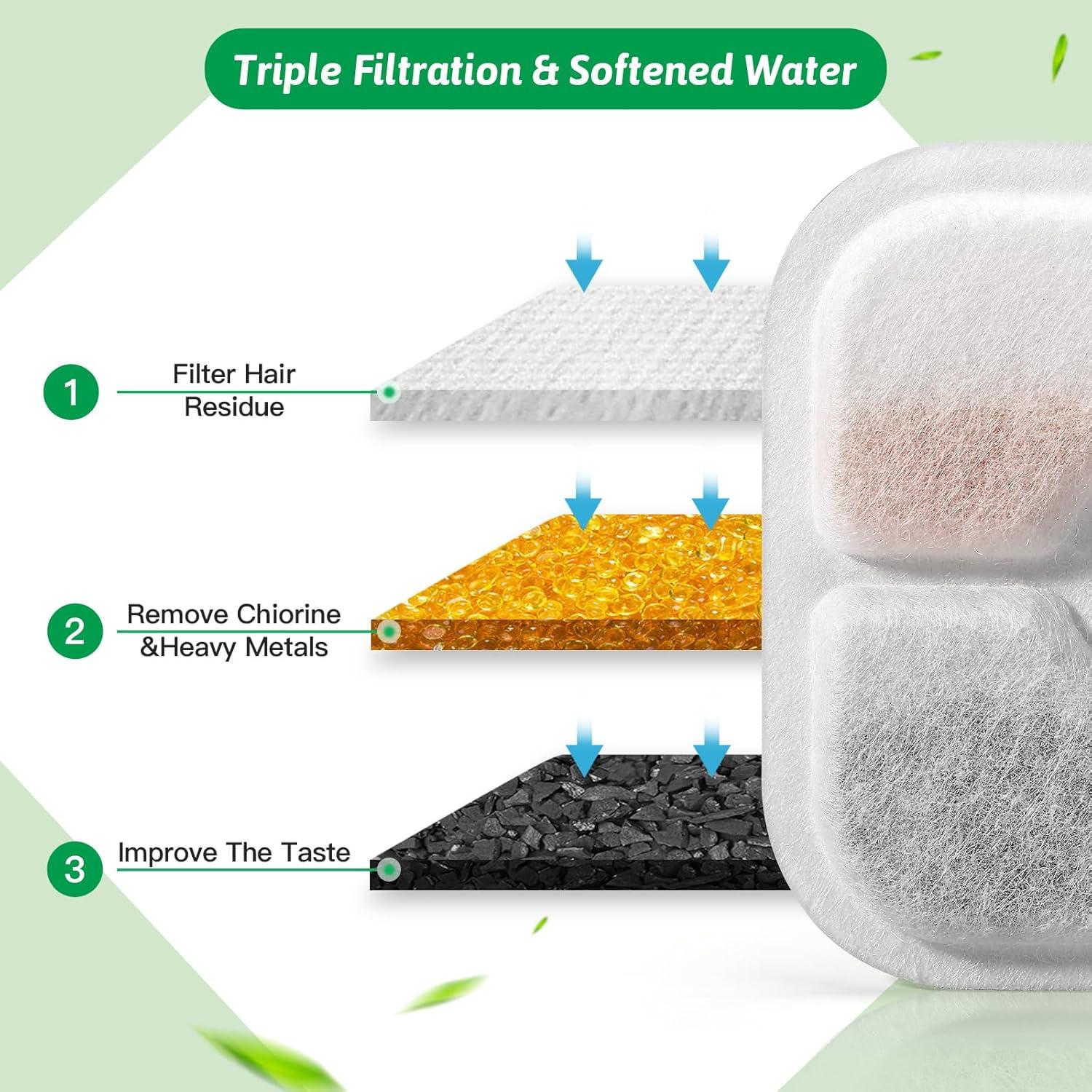 Filtros de Reemplazo Porens para Fuente de Agua Gatos 2.5L - 8 Piezas