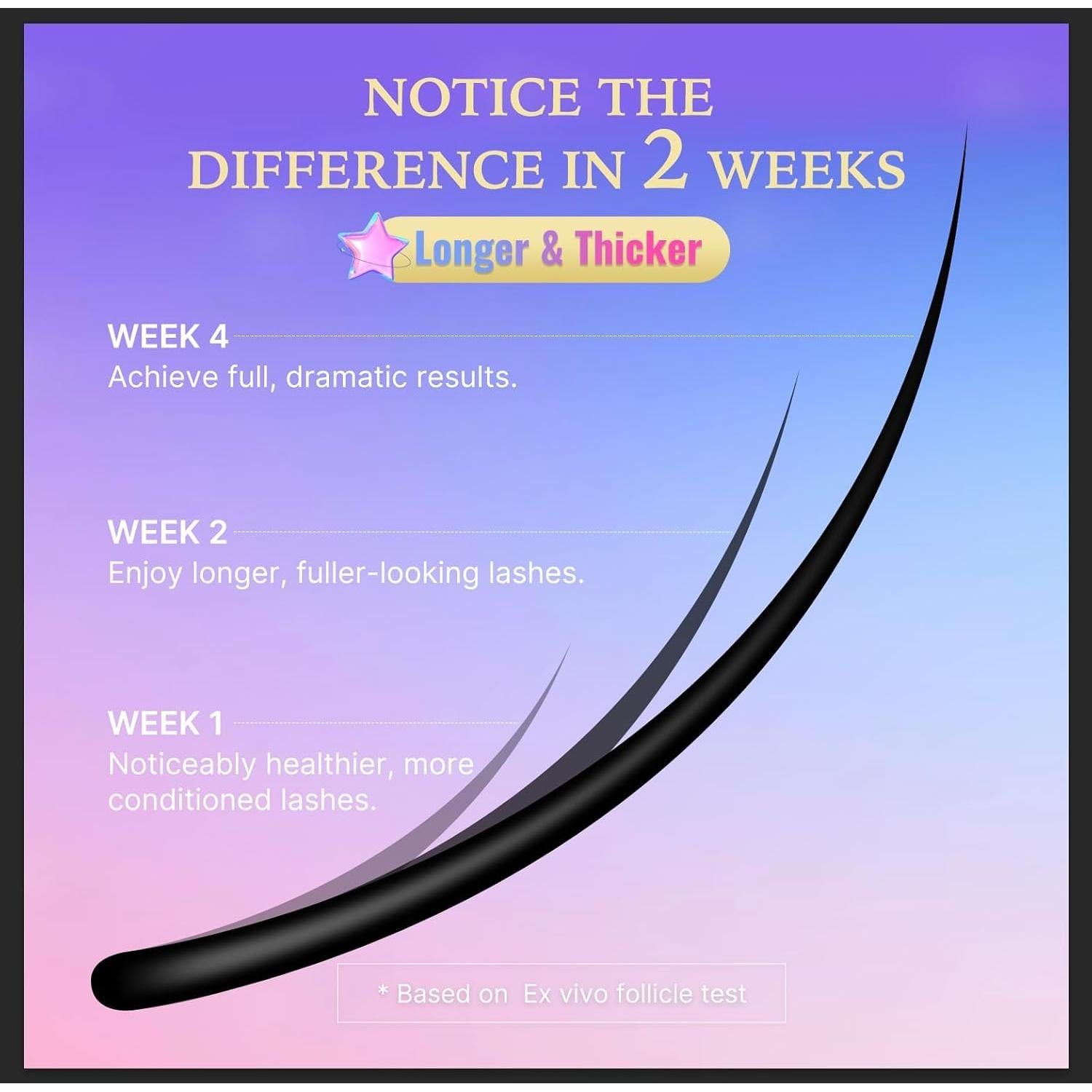 Suero de Pestañas VieBeauti 3mL - Crecimiento Natural y Vegano