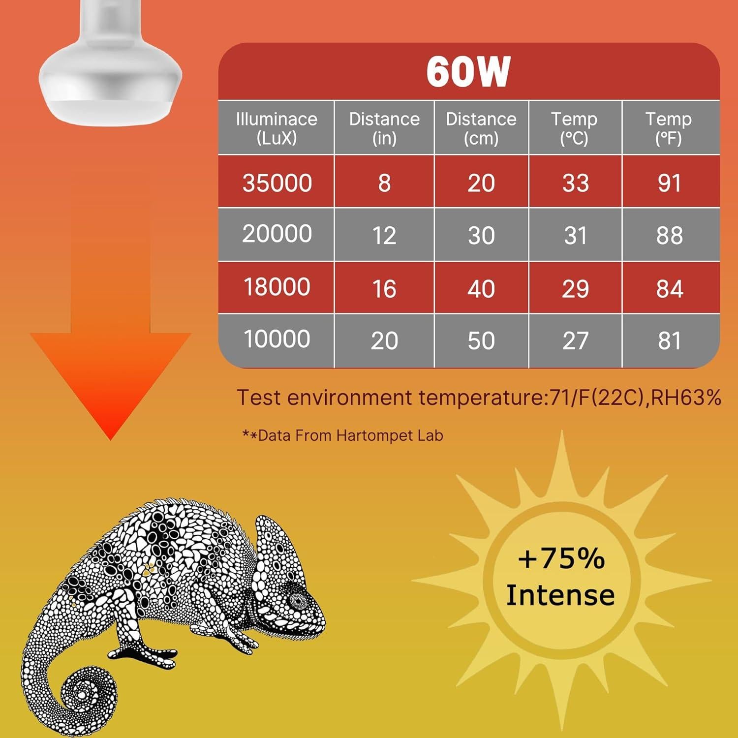 Lámpara de Calor UVA 60W HARTOMPET para Reptiles - Paquete de 2