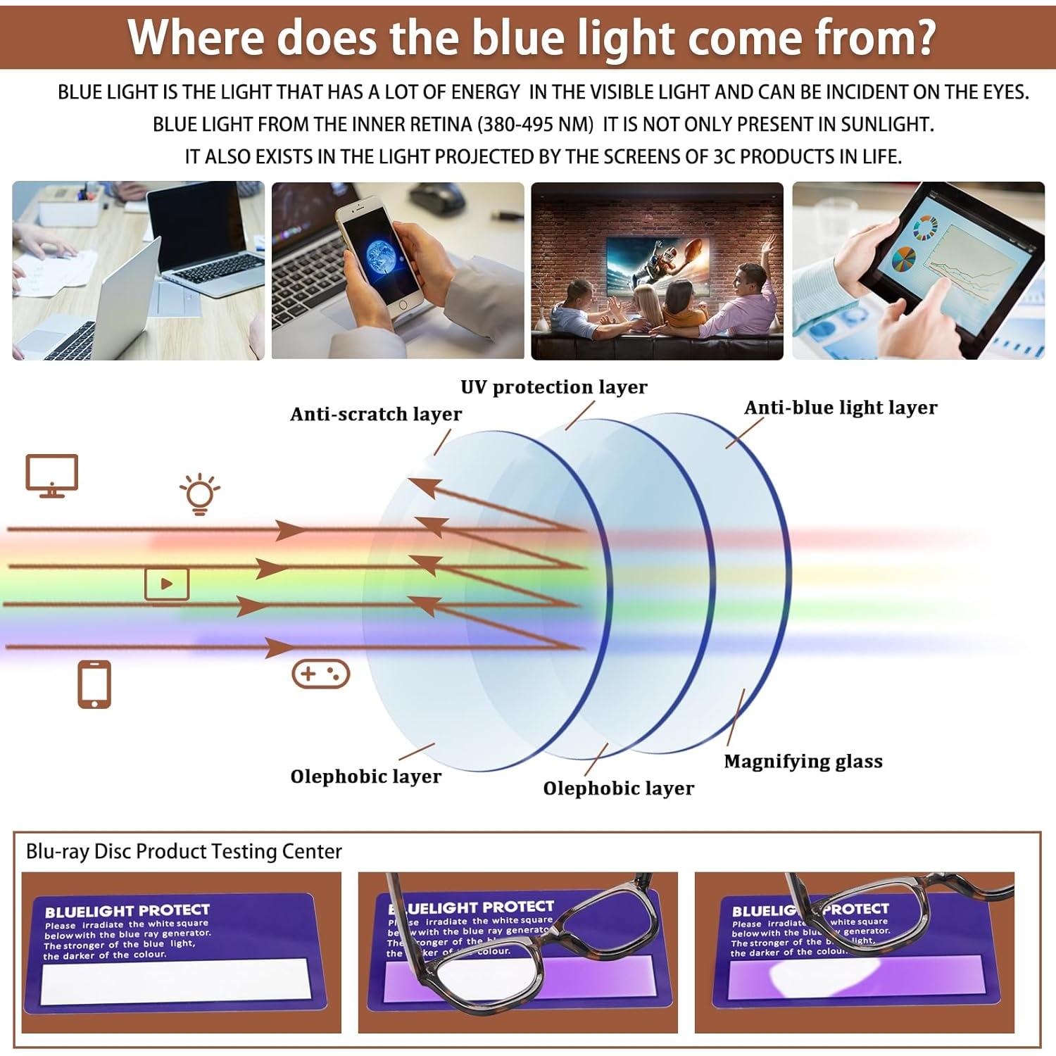 Gafas de Lectura VIDEBLA 5 Pack Unisex Bloqueo Luz Azul