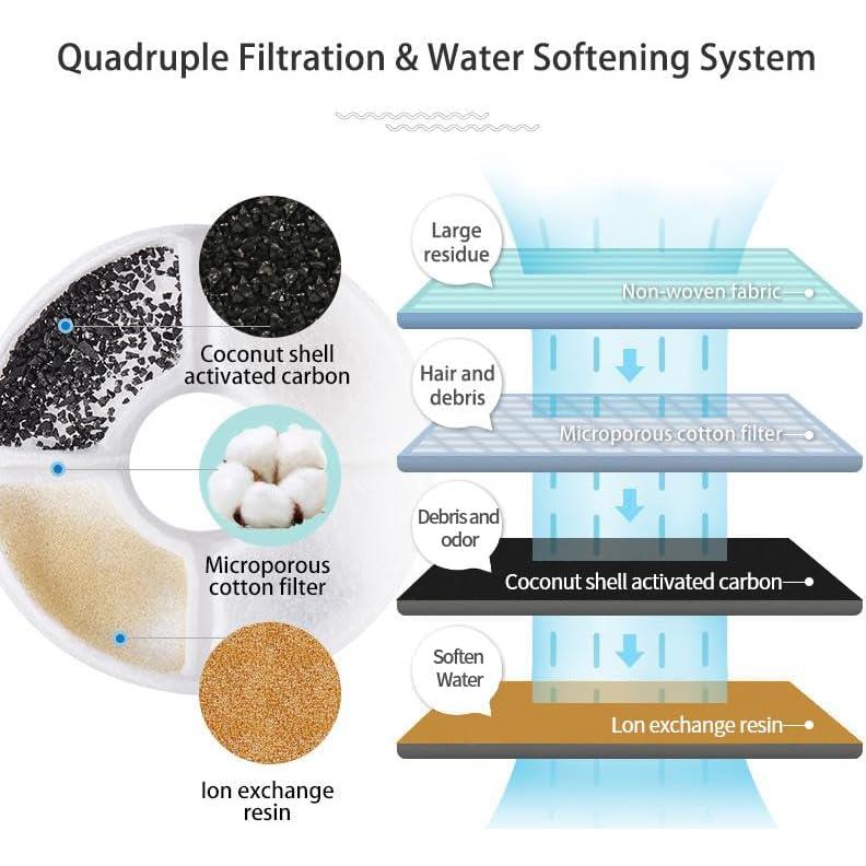 Filtros de Reemplazo para Fuente de Agua Gatos Wonder Creature 6 Pzas