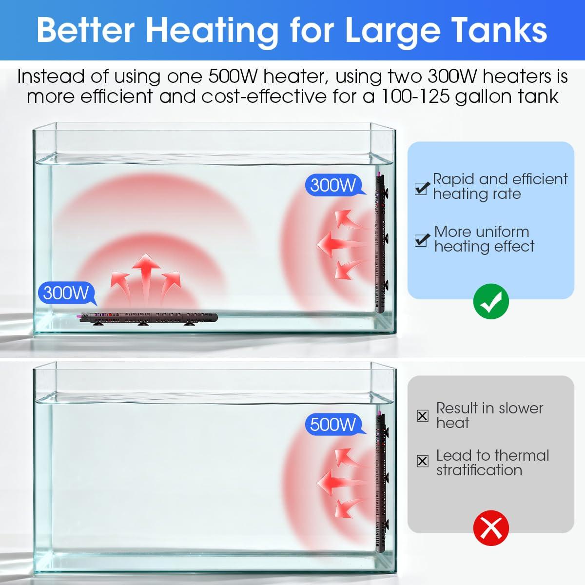 Calentador de Acuario Sumergible MQ 300W para 130-227 Litros