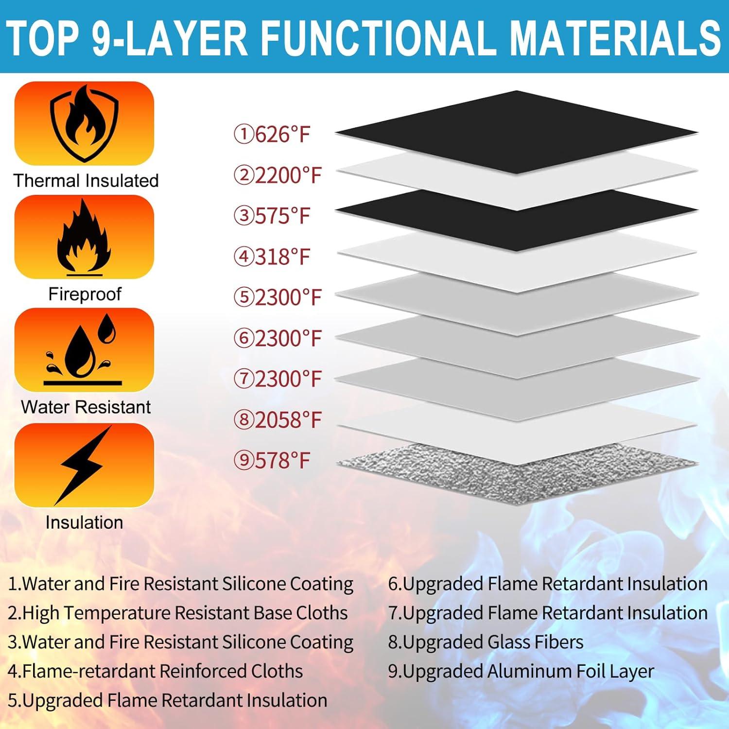 Bolsa de Dinero Resistente al Fuego Homelylife A4 6200°F