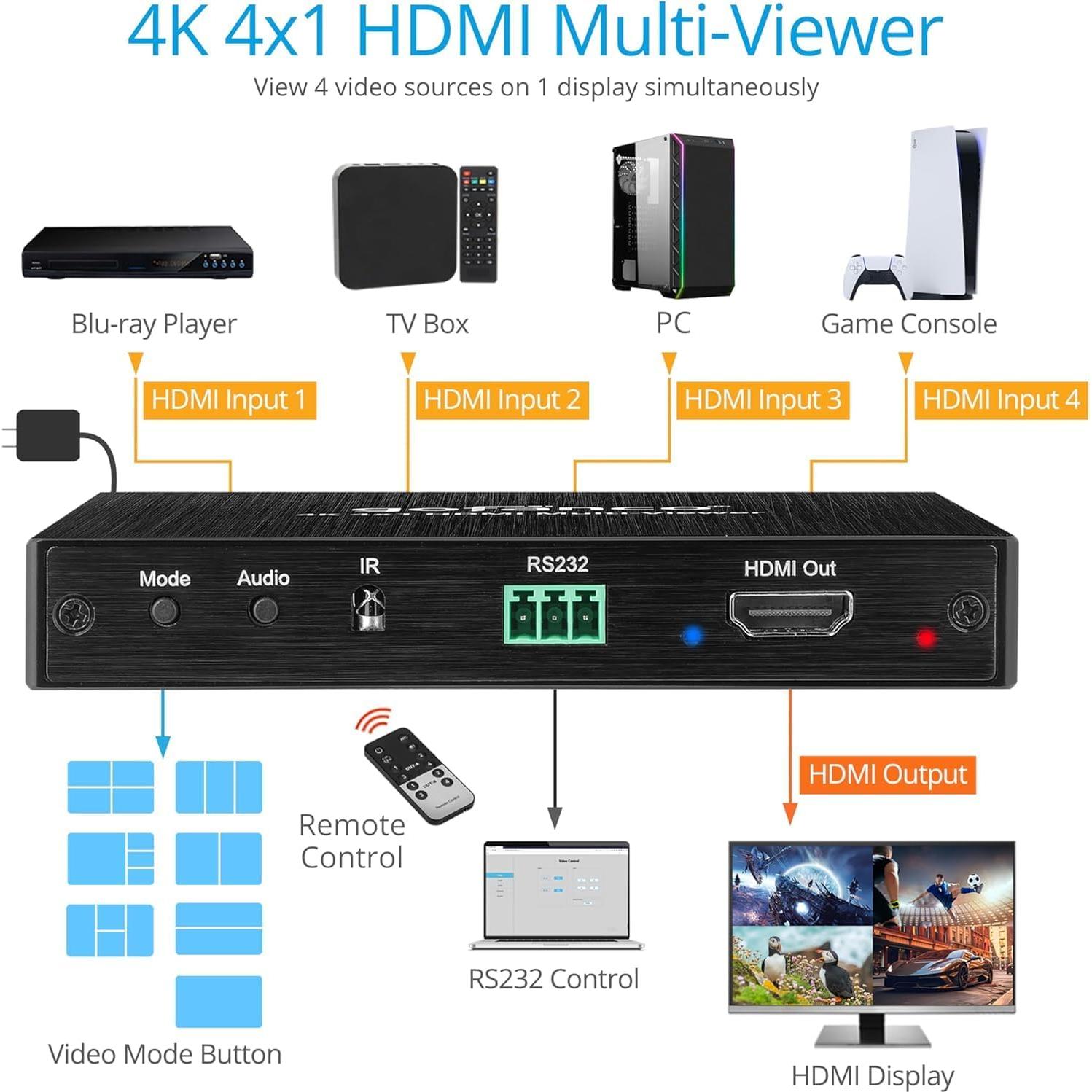 Gofanco QuadView4K 4x1 HDMI Multi Viewer 4K @30Hz