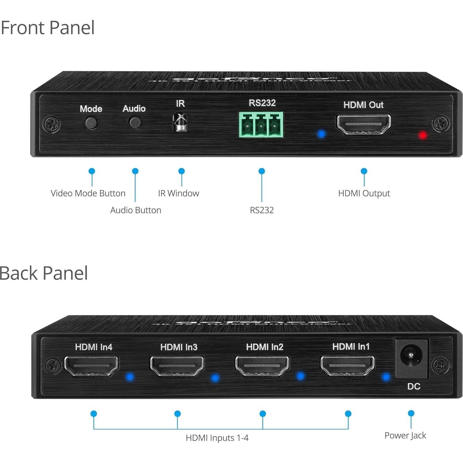 Gofanco QuadView4K 4x1 HDMI Multi Viewer 4K @30Hz