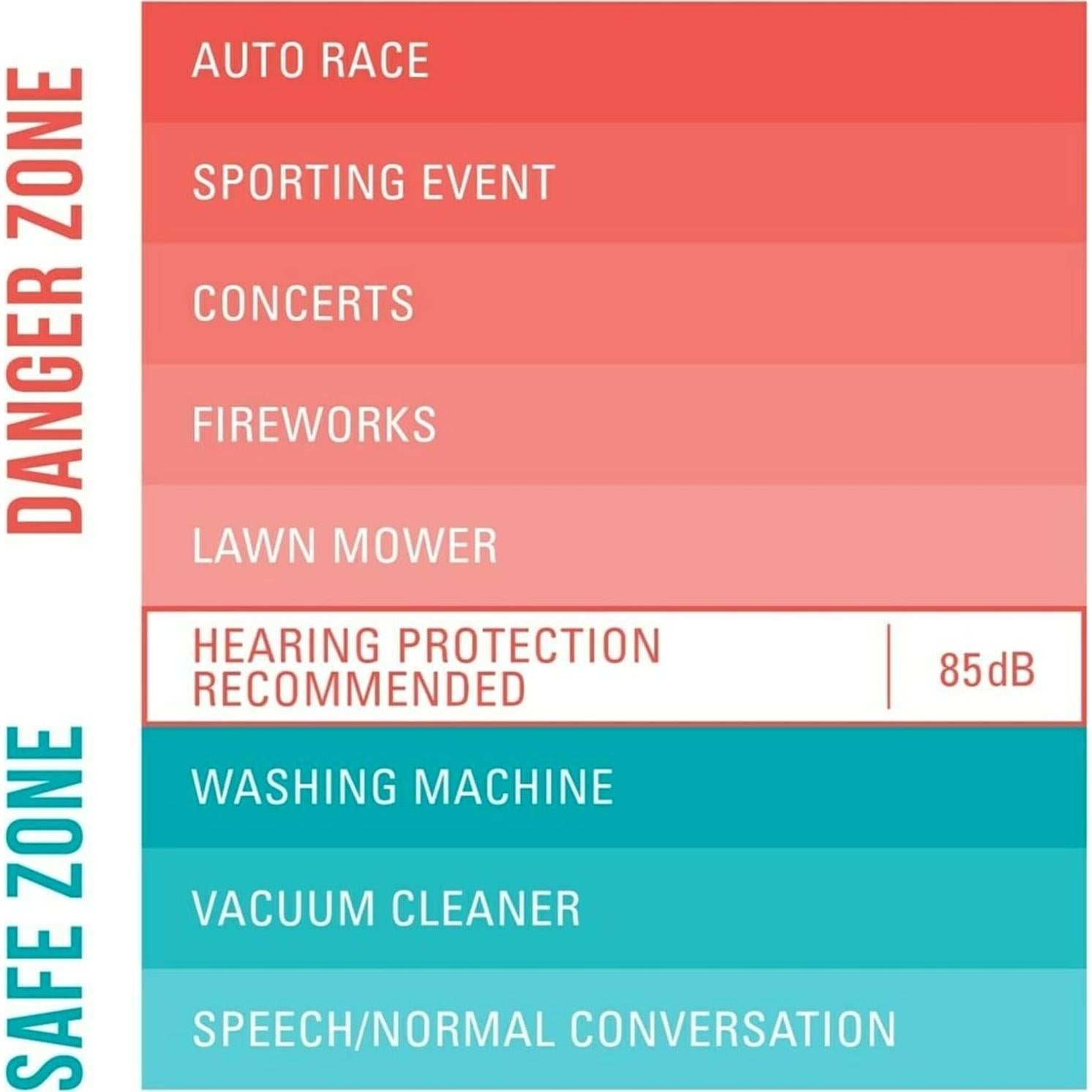 Tapones para oídos desechables 3M NRR 32 dB, 4 pares