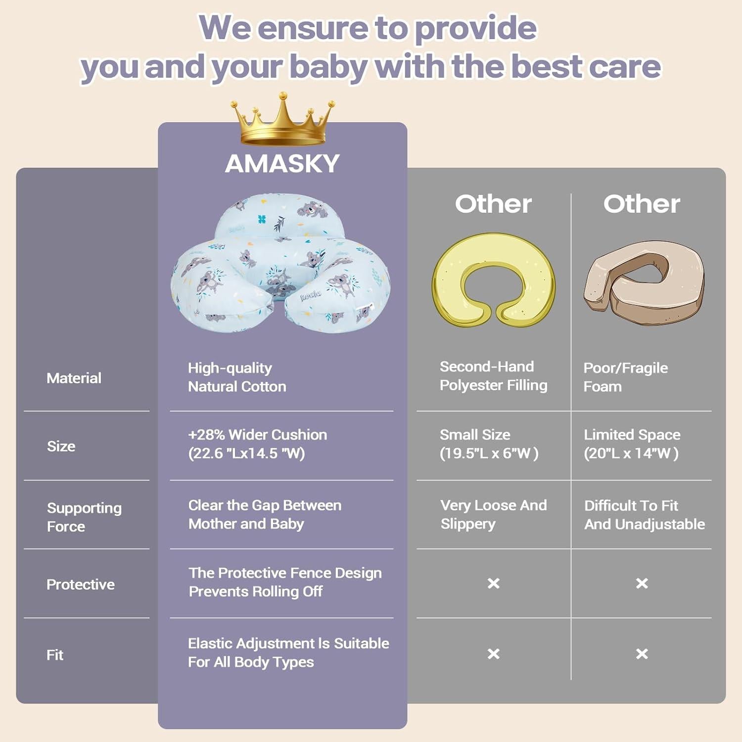 Almohada de Lactancia AMASKY Plus Ergonómica Algodón Azul