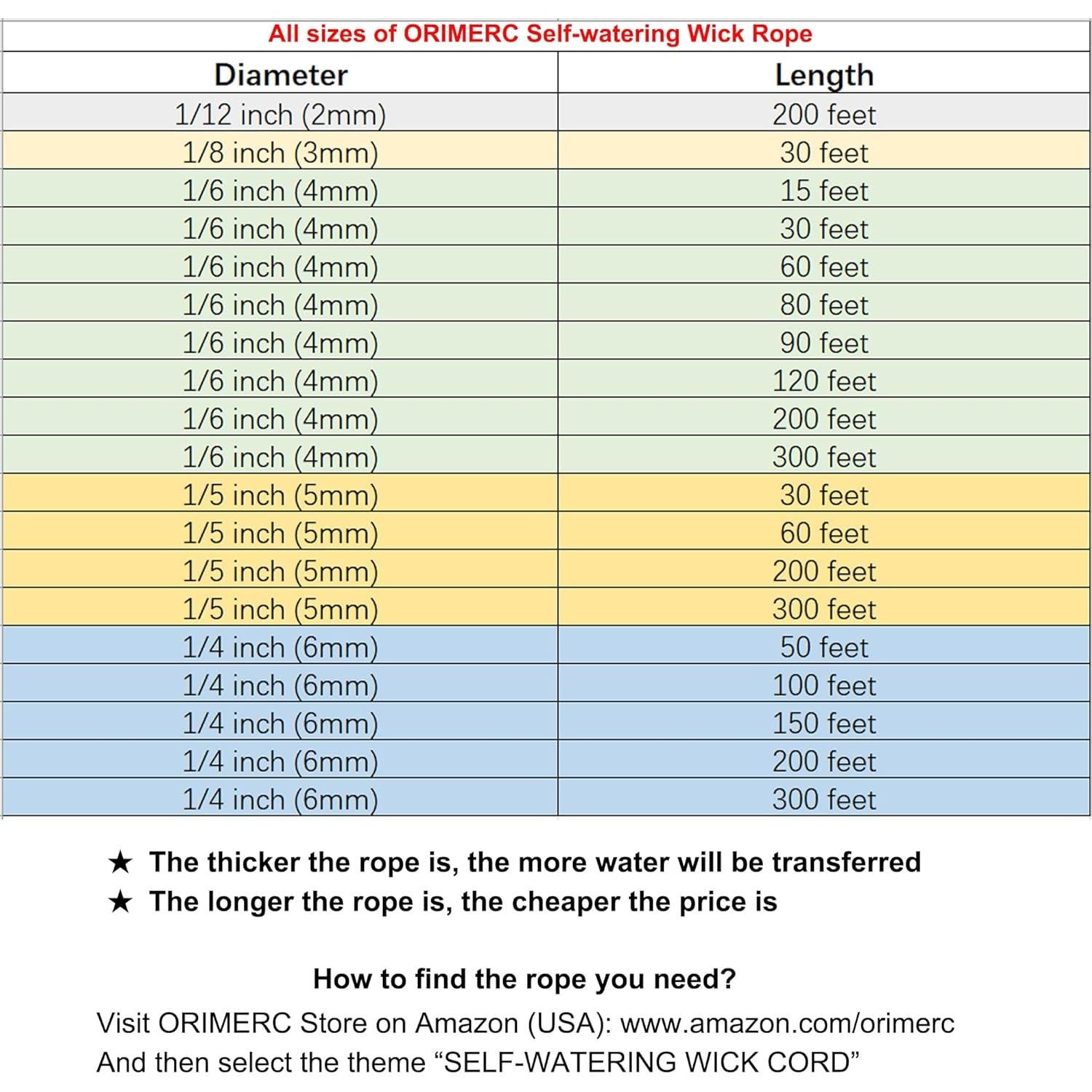 Cuerda de Riego Capilar ORIMERC 4.57m 1/6" para Plantas