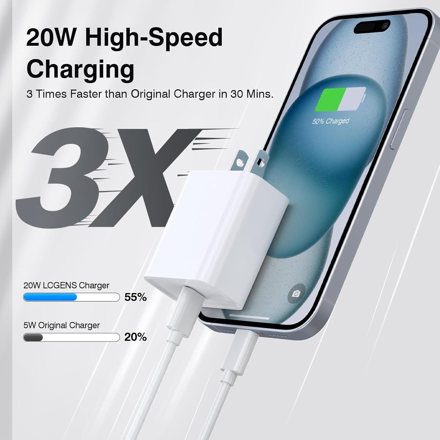 Cargador Rápido USB C 30W Dulums - 2 Pack Compatible iPhone