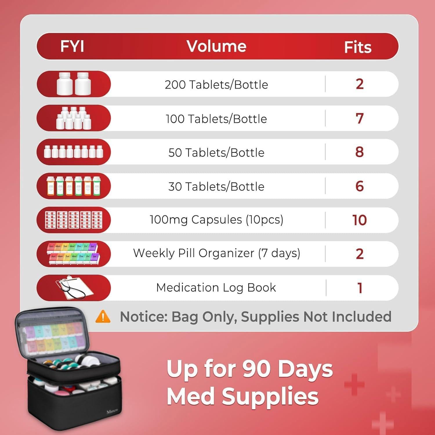 Bolsa Organizadora de Medicamentos Mancro Negra Doble Capa