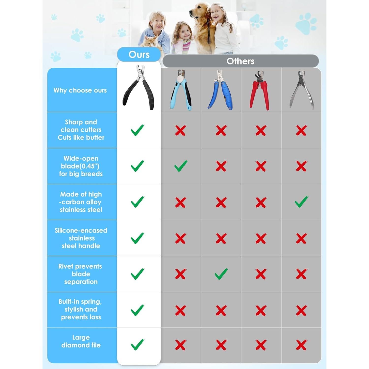 Cortauñas Profesional Gobeigo para Perros Grandes - Acero Afilado