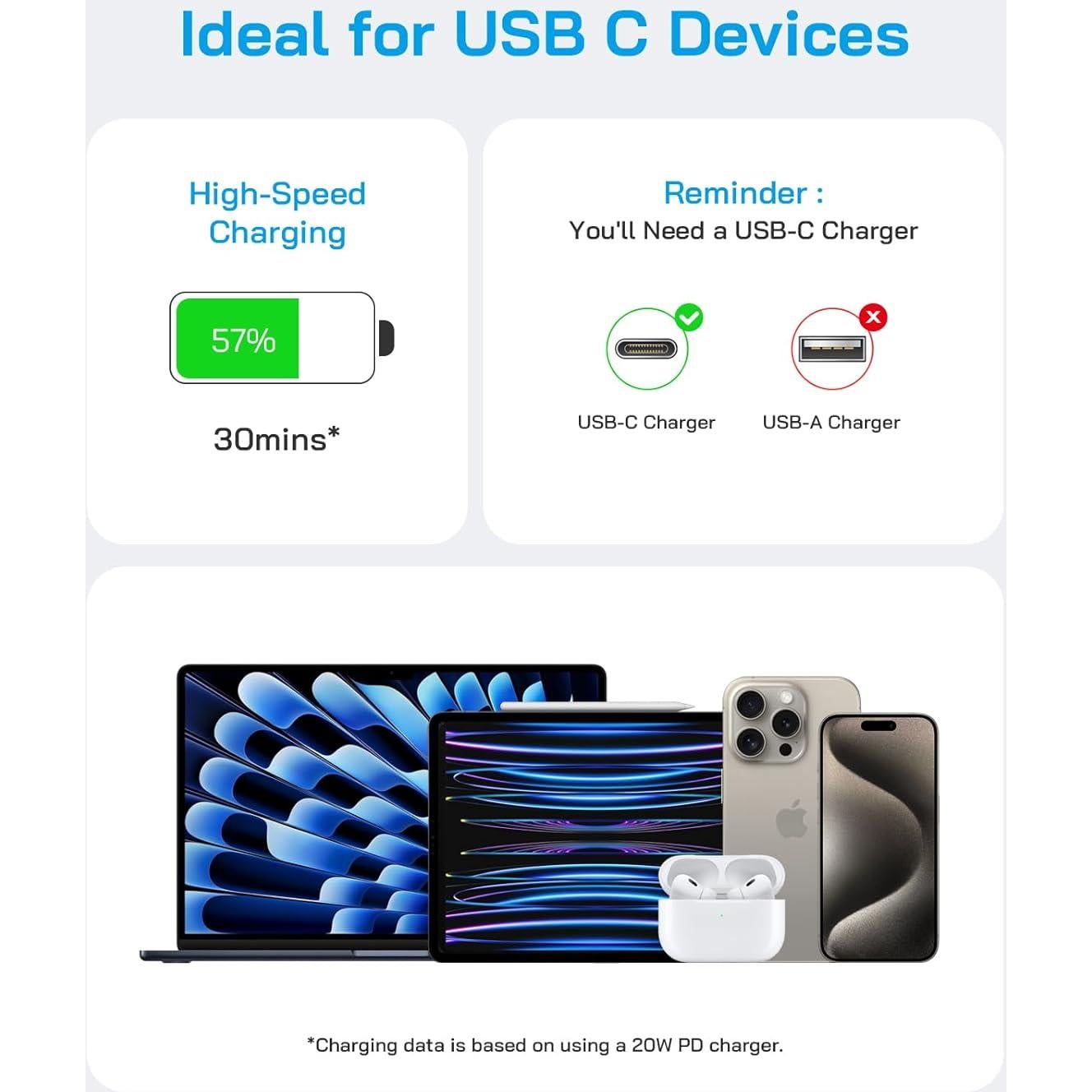 Paquete de 3 Cargadores Rápidos 20W USB-C Azul para iPhone 15/16