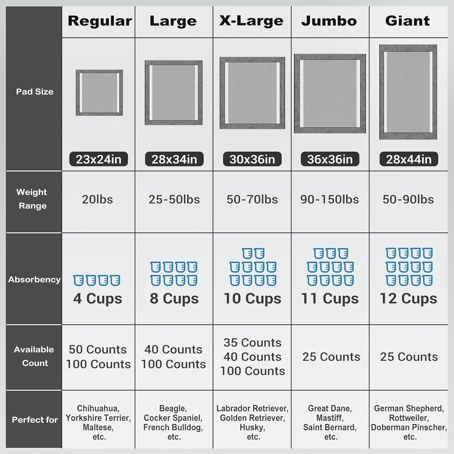 Almohadillas para Perros MIZOK 58x61cm 50 Unidades Carbón Activo