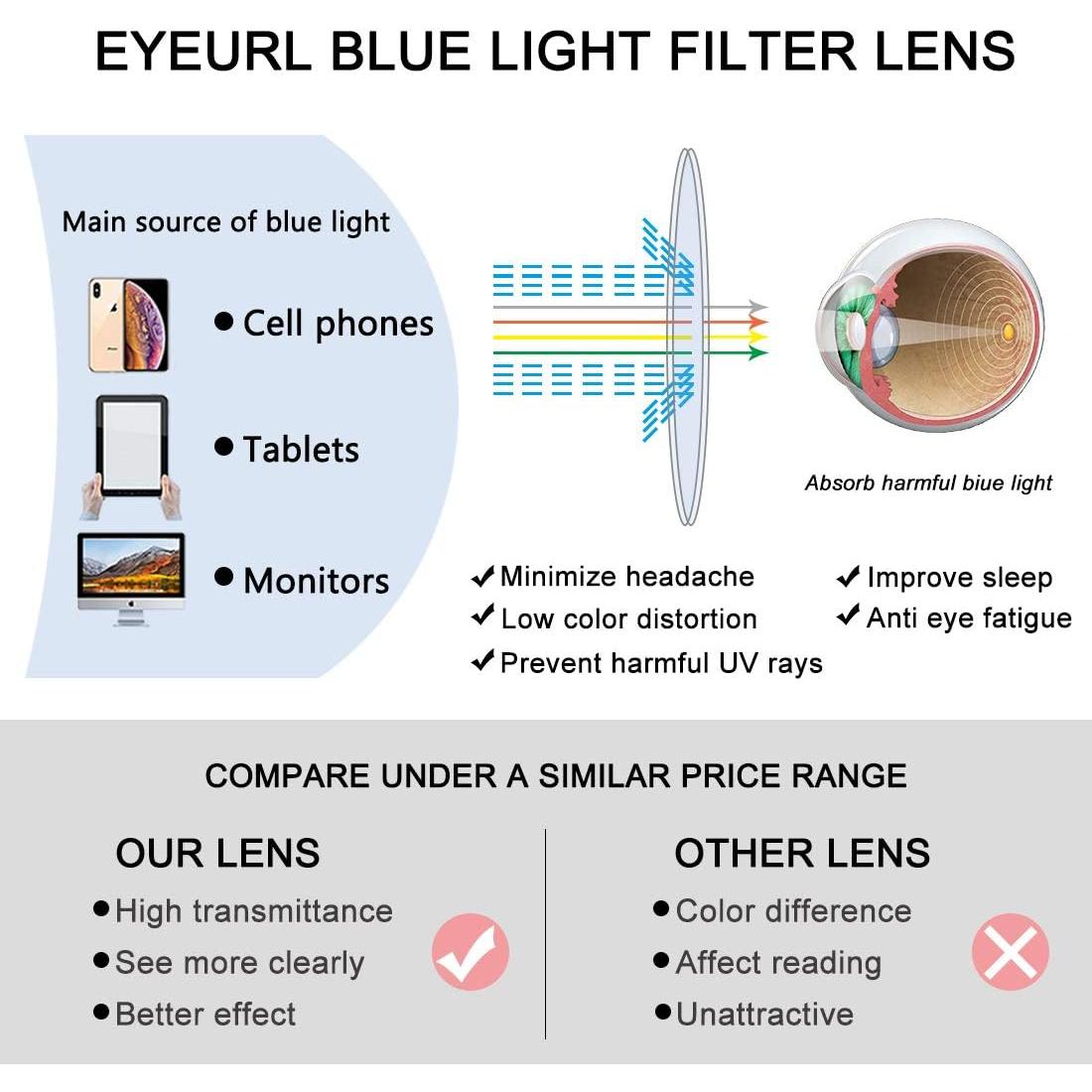 Gafas de lectura EYEURL unisex - Bloqueo luz azul - Paquete 3