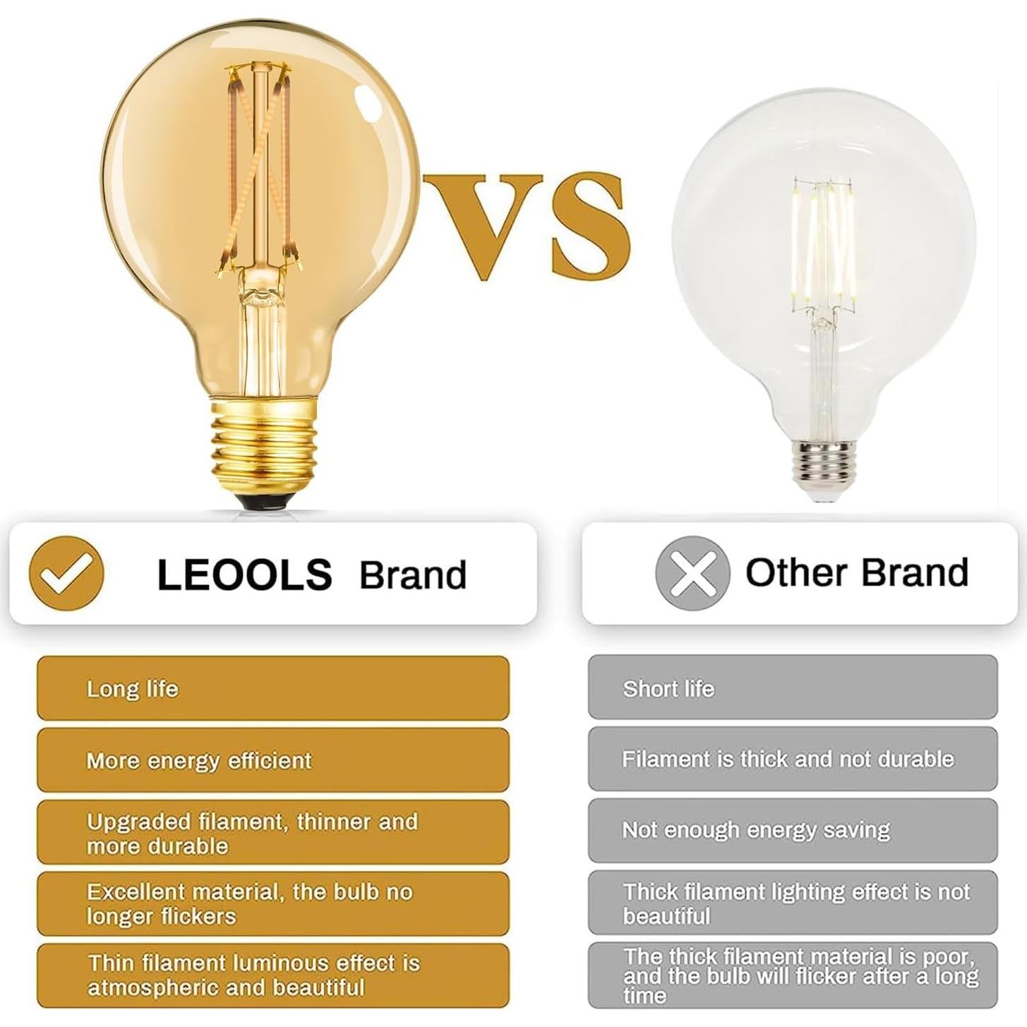 Bombilla LED Dimmable LEOOLS G25 E26 6W 600LM Ámbar 4Pack