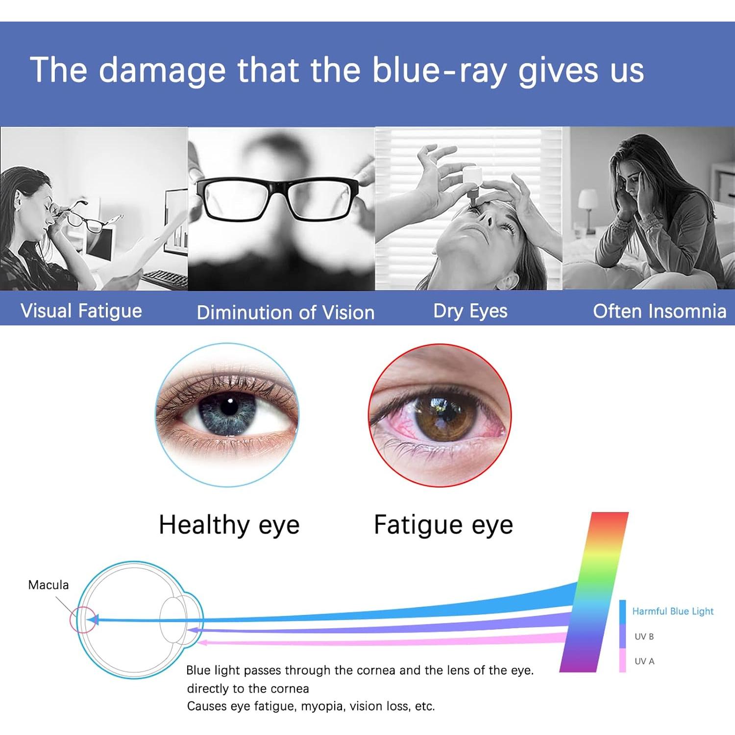 Protector de Pantalla KEANBOLL Anti Luz Azul 14" 2 Paquetes