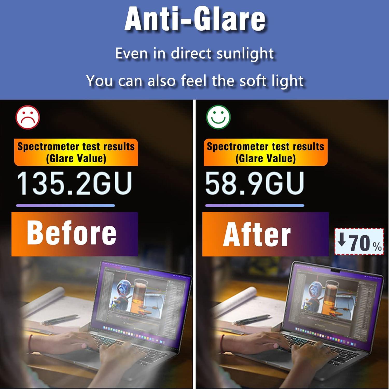 Protector de Pantalla KEANBOLL Anti Luz Azul 14" 2 Paquetes