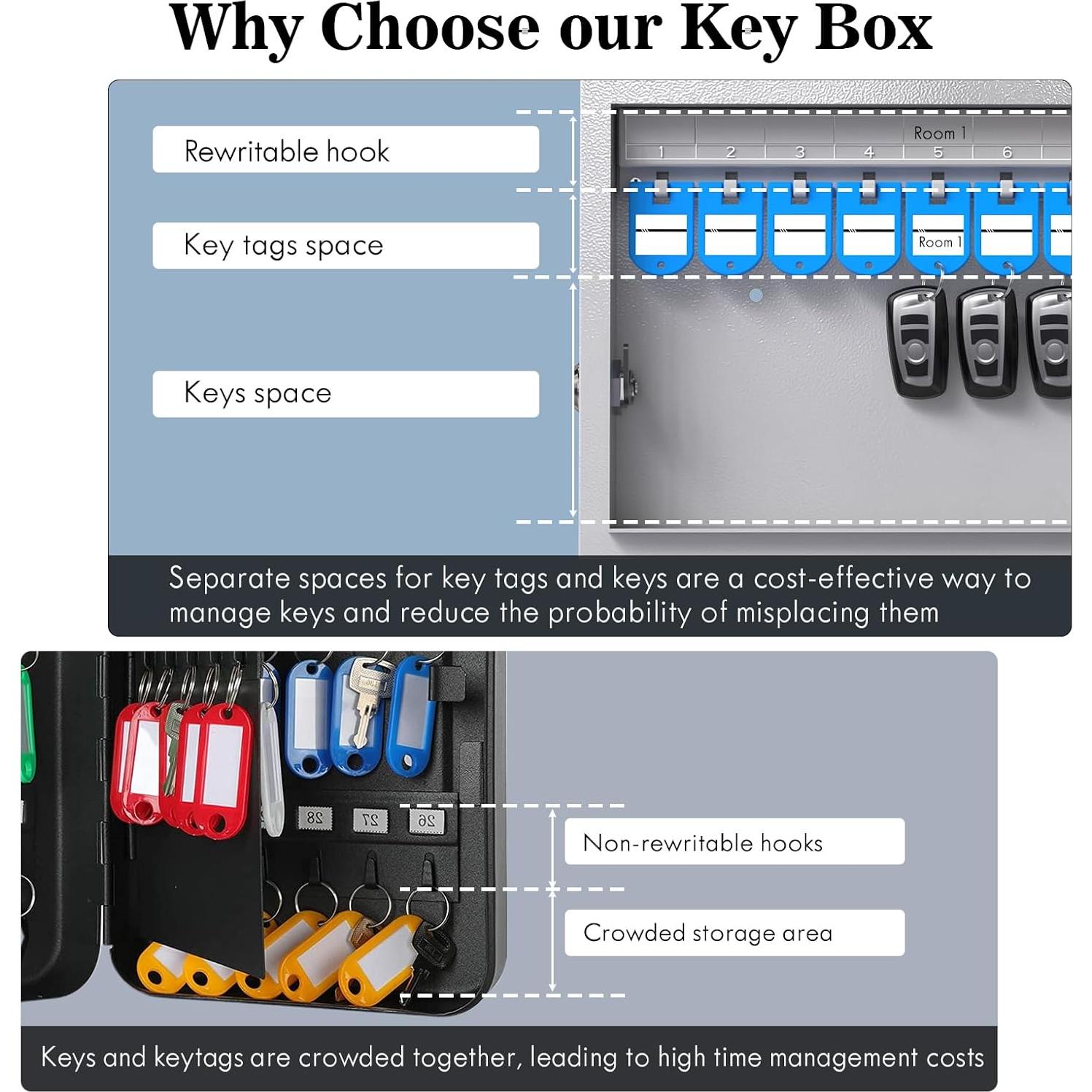 Caja de Llaves DiDiHere 16 Claves Montaje en Pared Seguridad