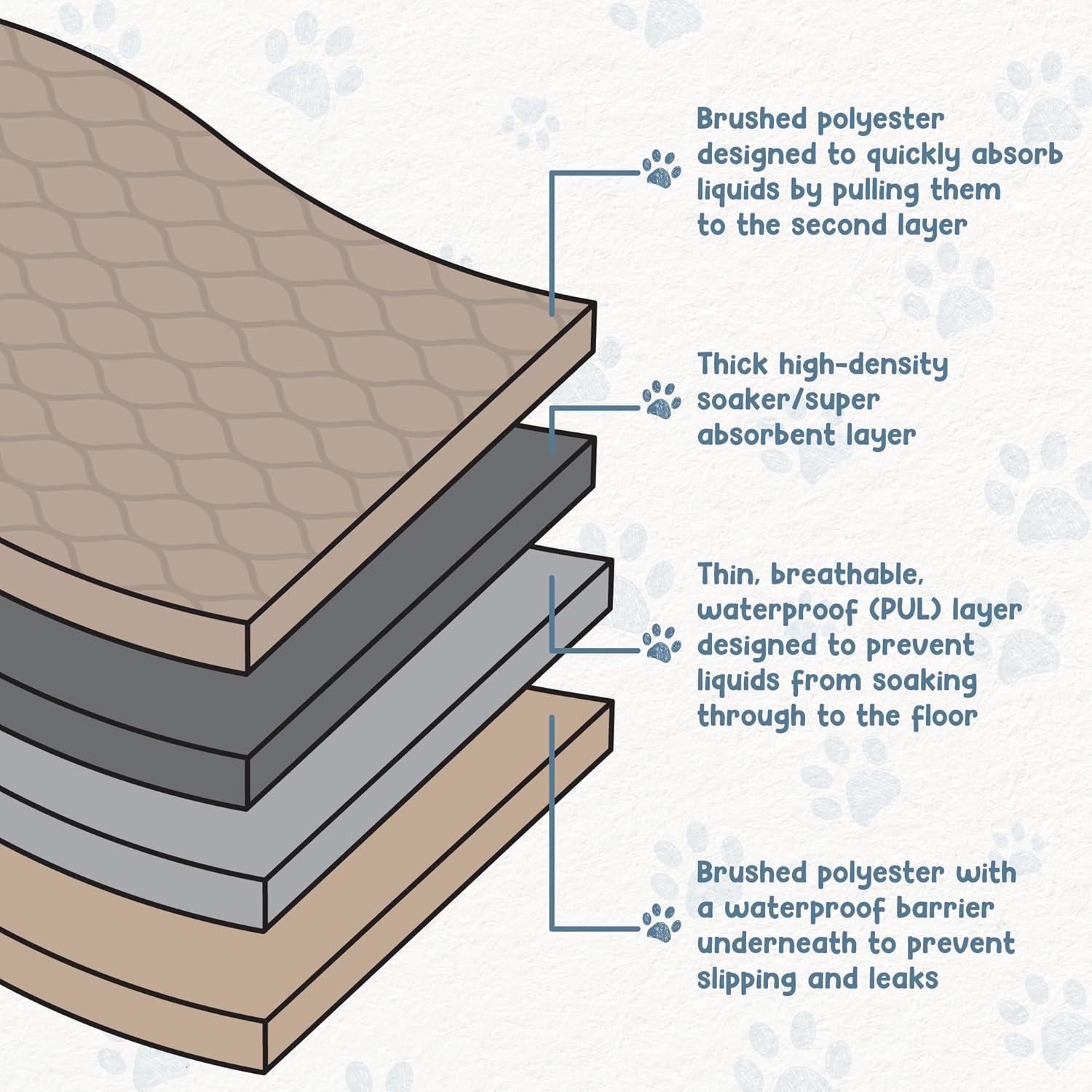 Almohadillas Reutilizables para Perros EZwhelp 42x50cm 2 Pzas