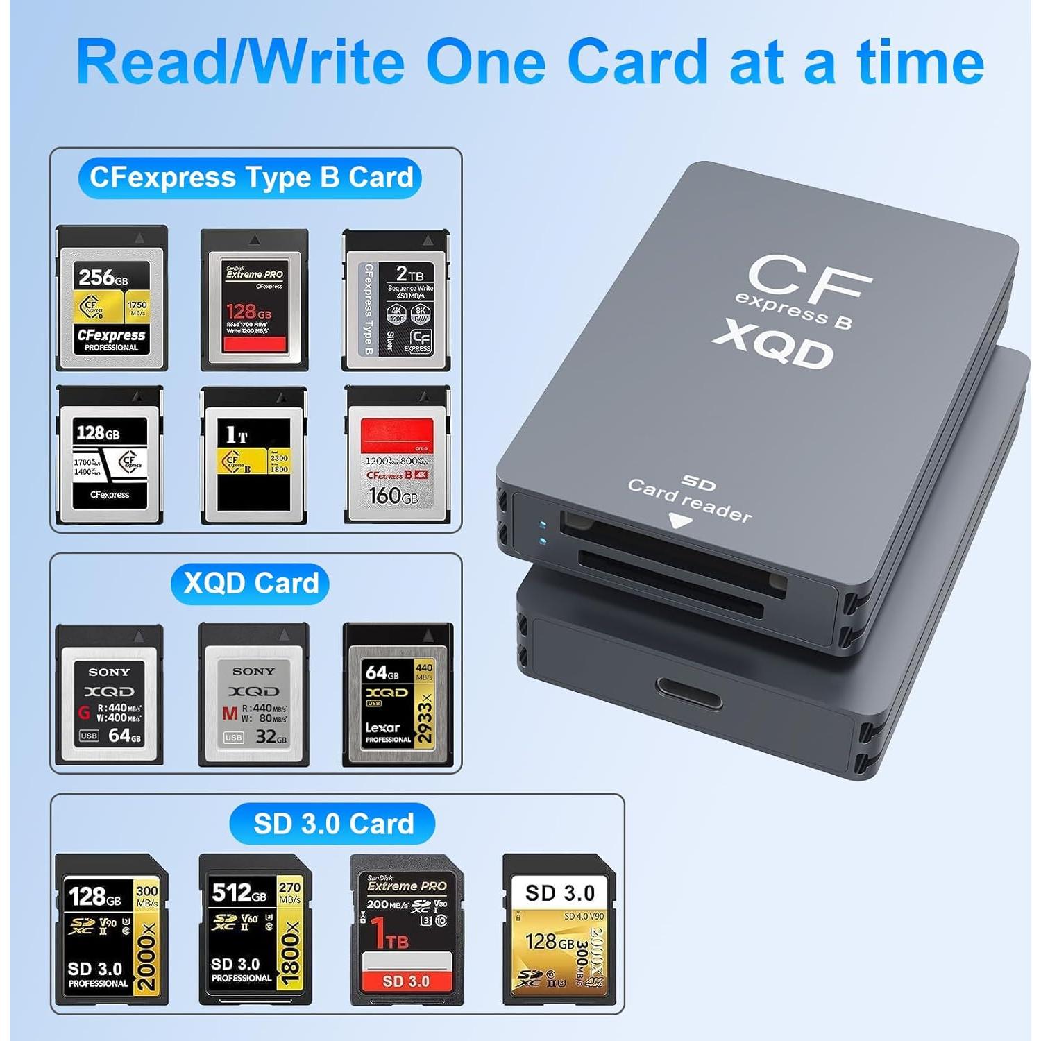 Lector de tarjetas 5 en 1 Rocketek CFexpress Tipo B/SD/XQD