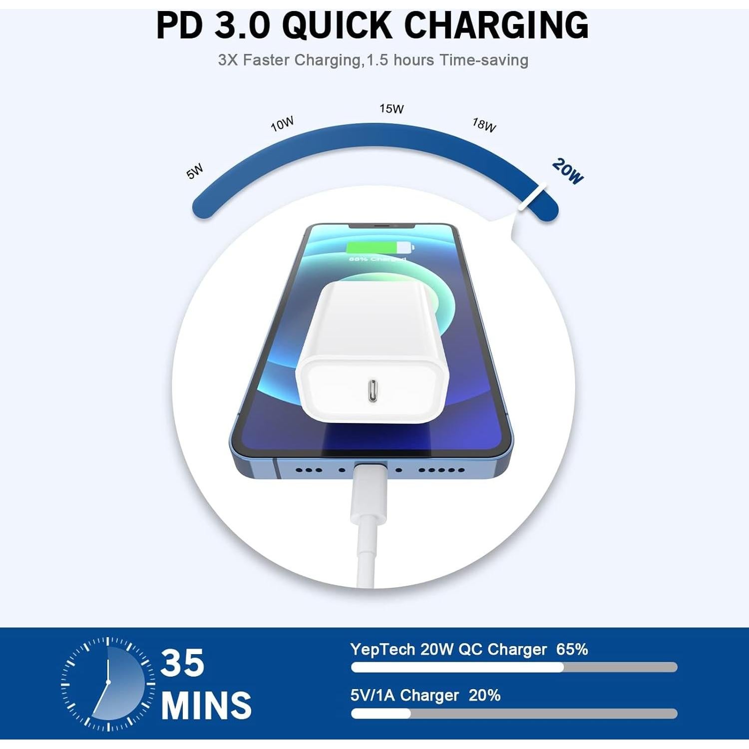 Cargador Rápido 20W USB-C MFi para iPhone con Cable 1m