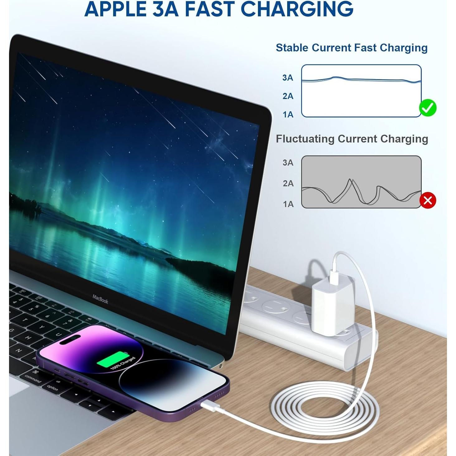 Cargador Rápido 20W USB-C MFi para iPhone con Cable 1m