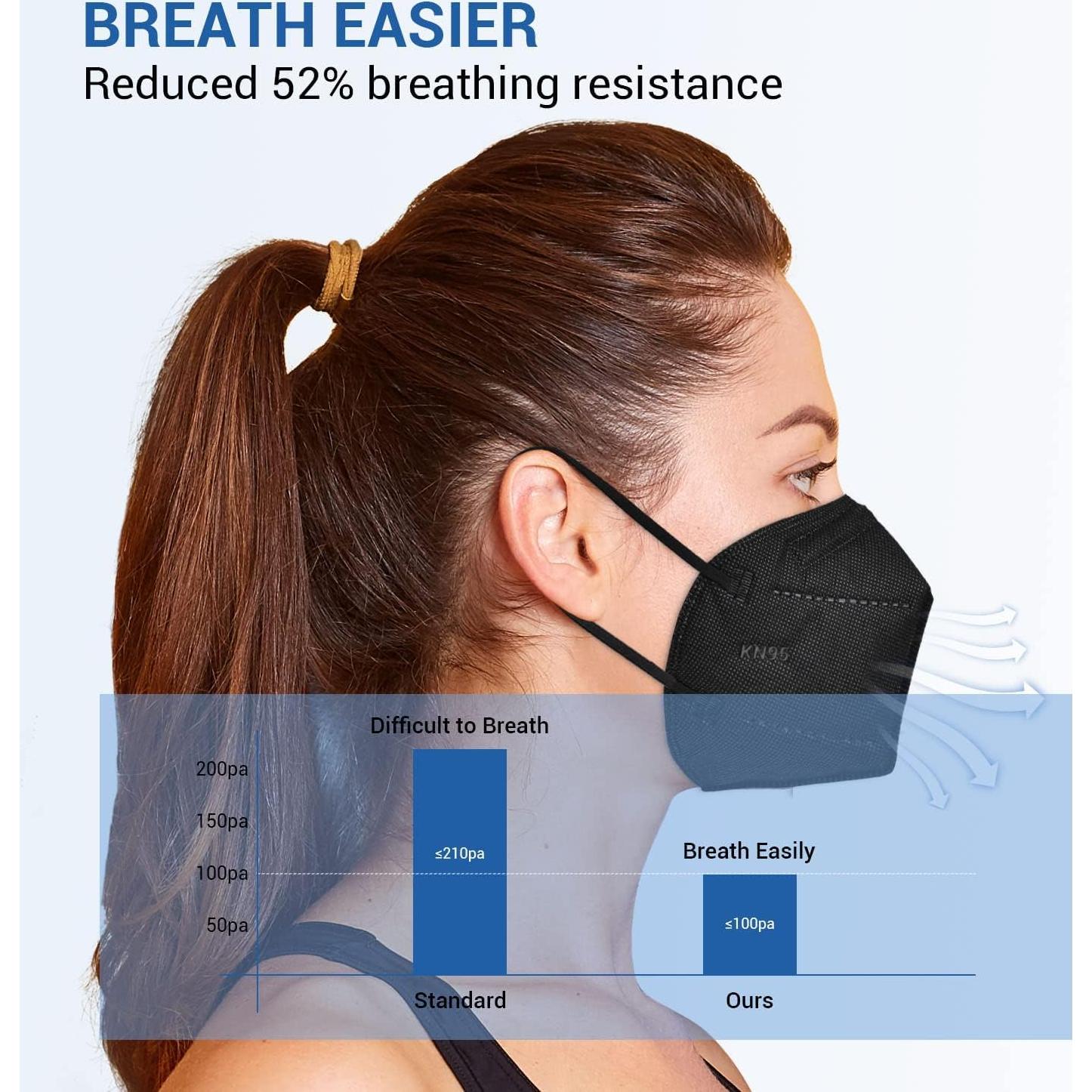 Mascarillas Desechables KN95 30 Piezas FGCCJP Filtración >95%