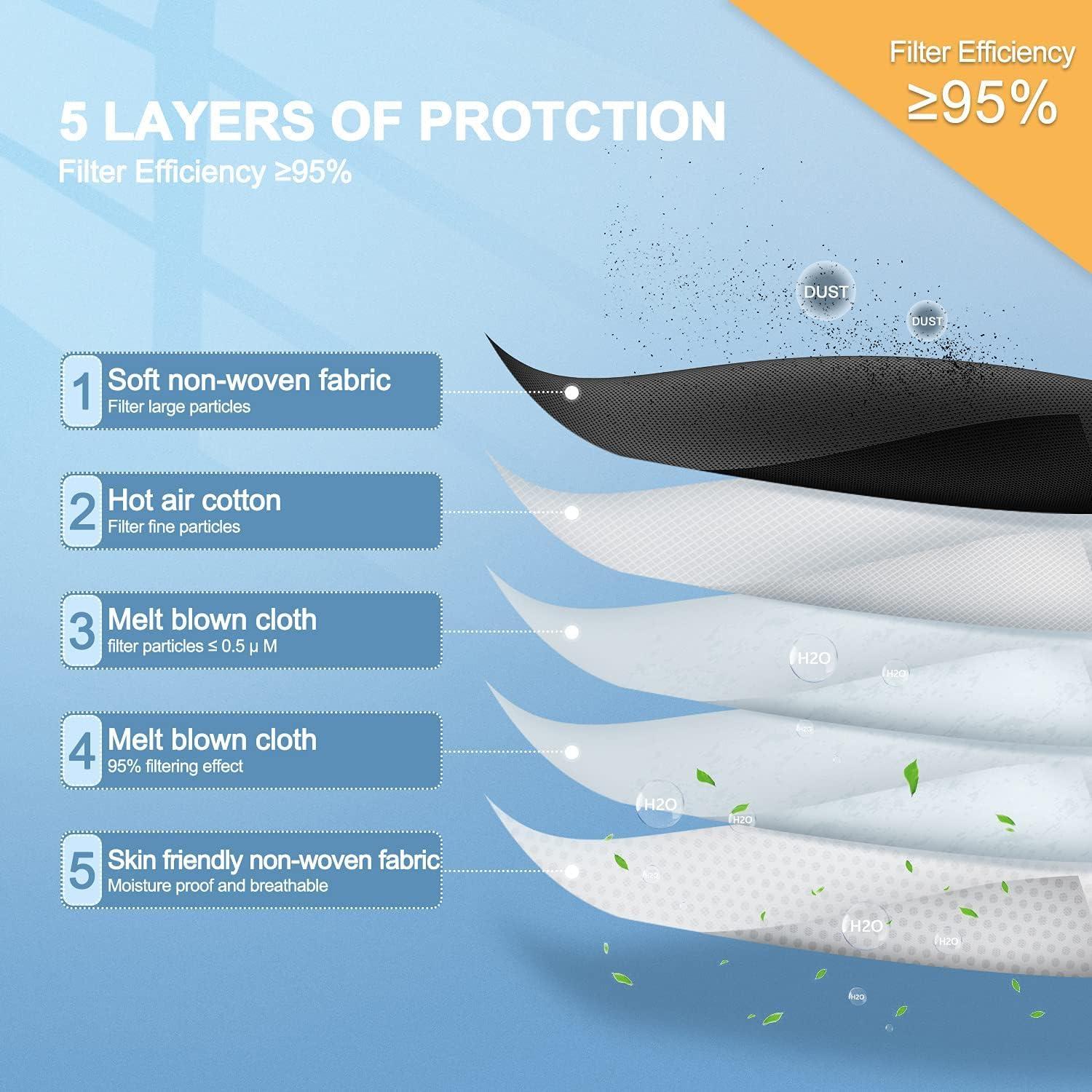 Mascarillas Desechables KN95 30 Piezas FGCCJP Filtración >95%