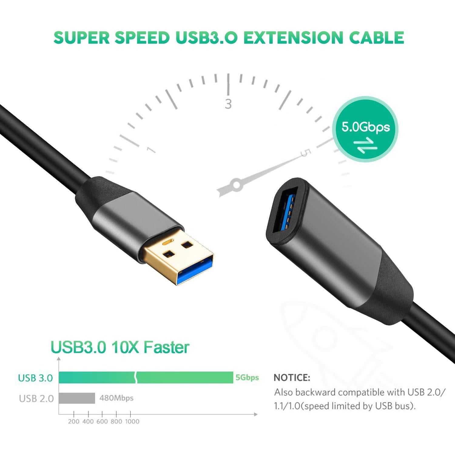 Cable de Extensión USB 3.0 XXONE 4.57m Alta Velocidad