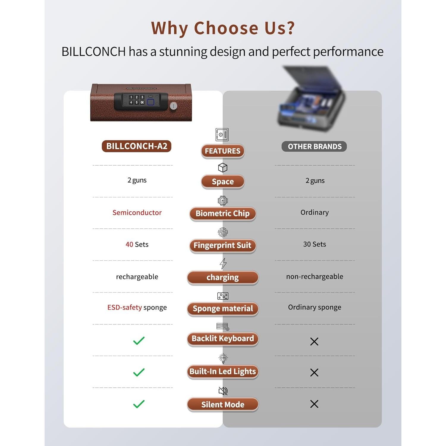 Caja Fuerte Biométrica BILLCONCH para Pistolas - Bronce Antiguo