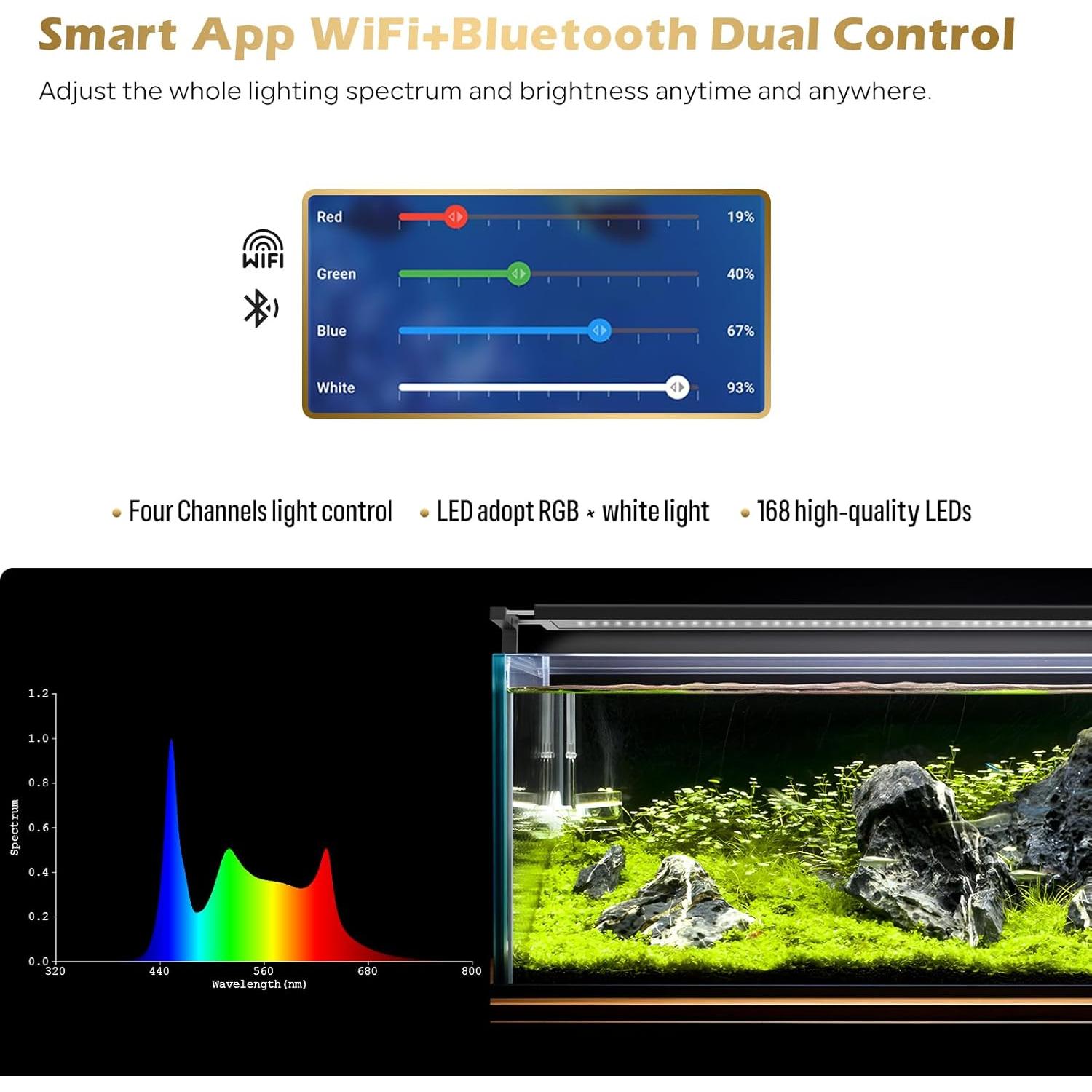 Luz de Acuario GLOWRIUM 58 cm Control Bluetooth y WiFi