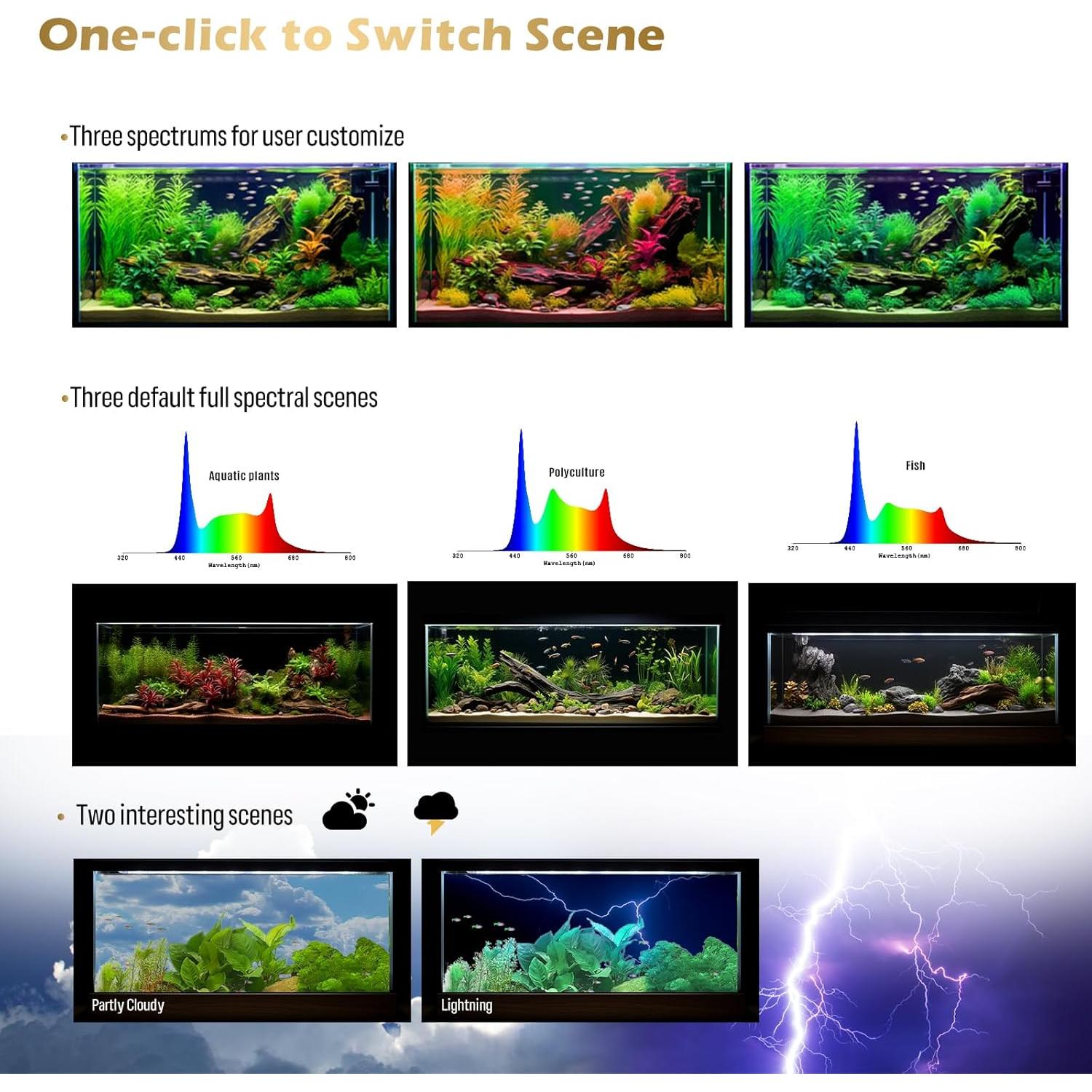 Luz de Acuario GLOWRIUM 58 cm Control Bluetooth y WiFi