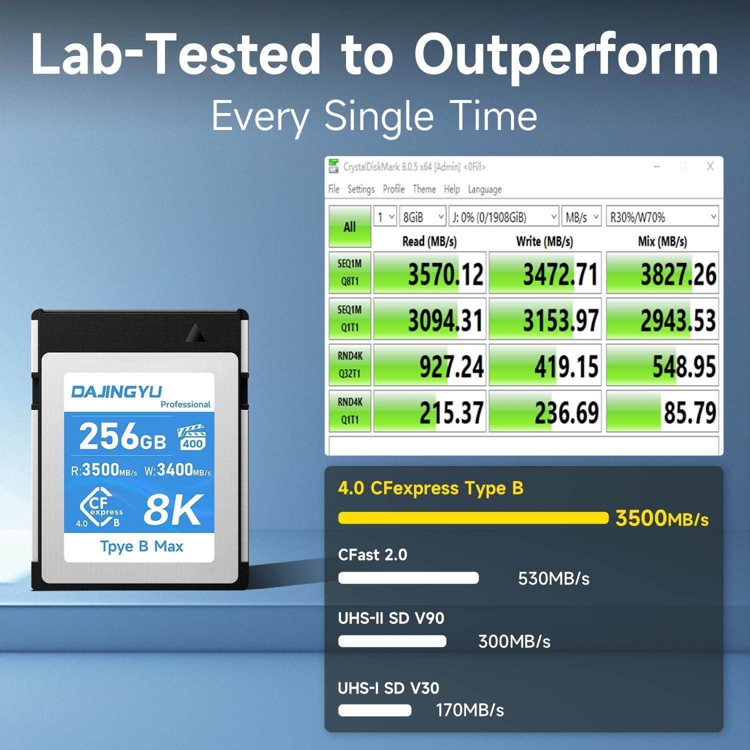 Tarjeta de Memoria CFexpress 256GB Dajingyu Tipo B 3400MB/s