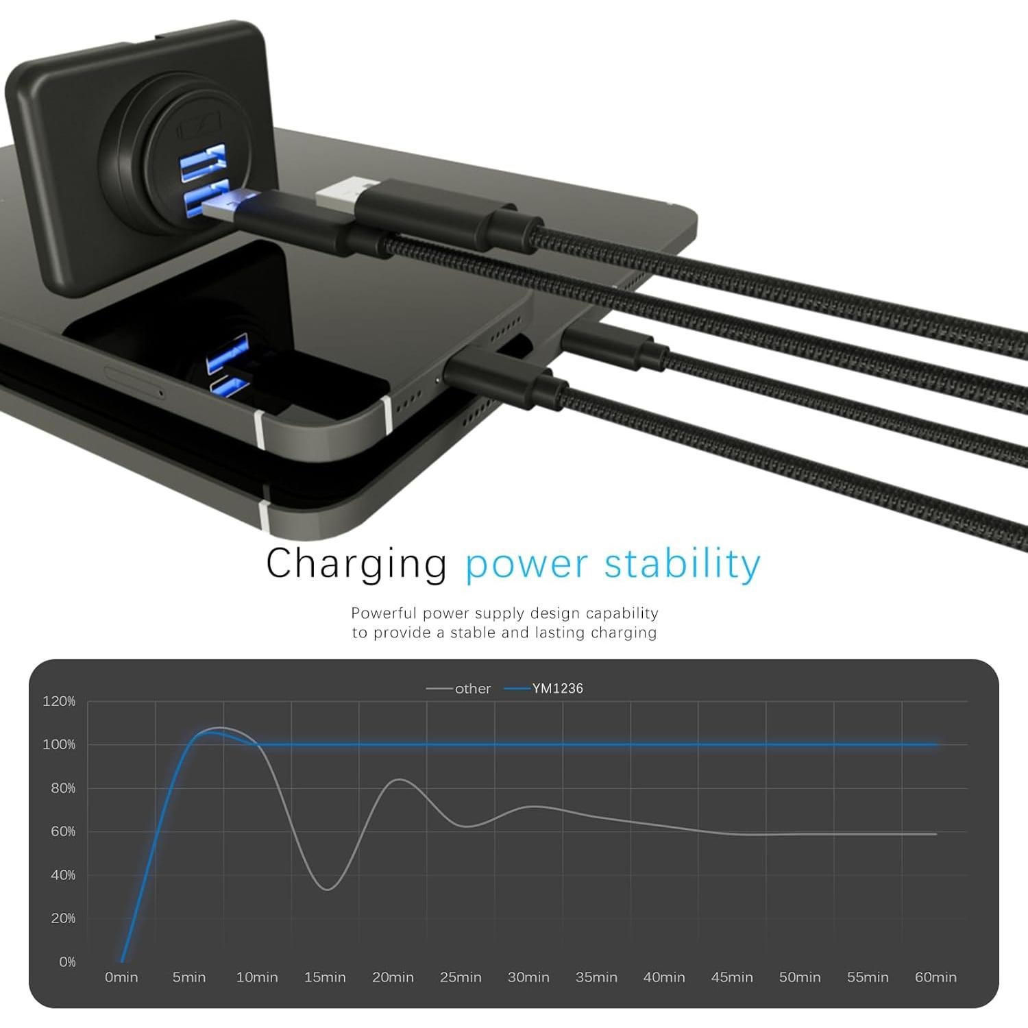 Cargador USB Doble DAMAVO YM1236 12V-24V para Vehículos