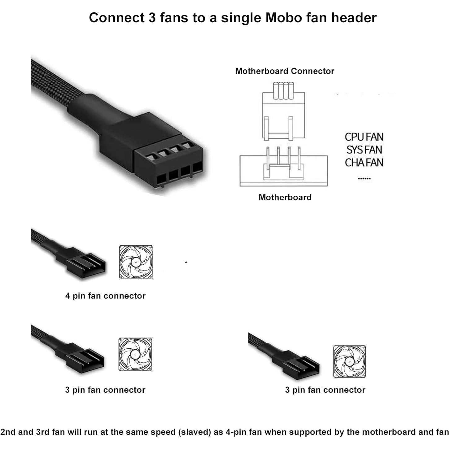 Cable divisor de ventilador PWM 3 vías 4 pines Yomgam 30 cm - 2 paquetes
