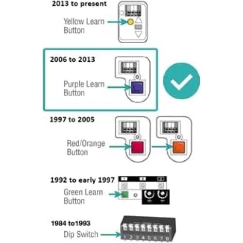 Control Remoto de Puerta de Garaje LiftMaster 371LM Genérico