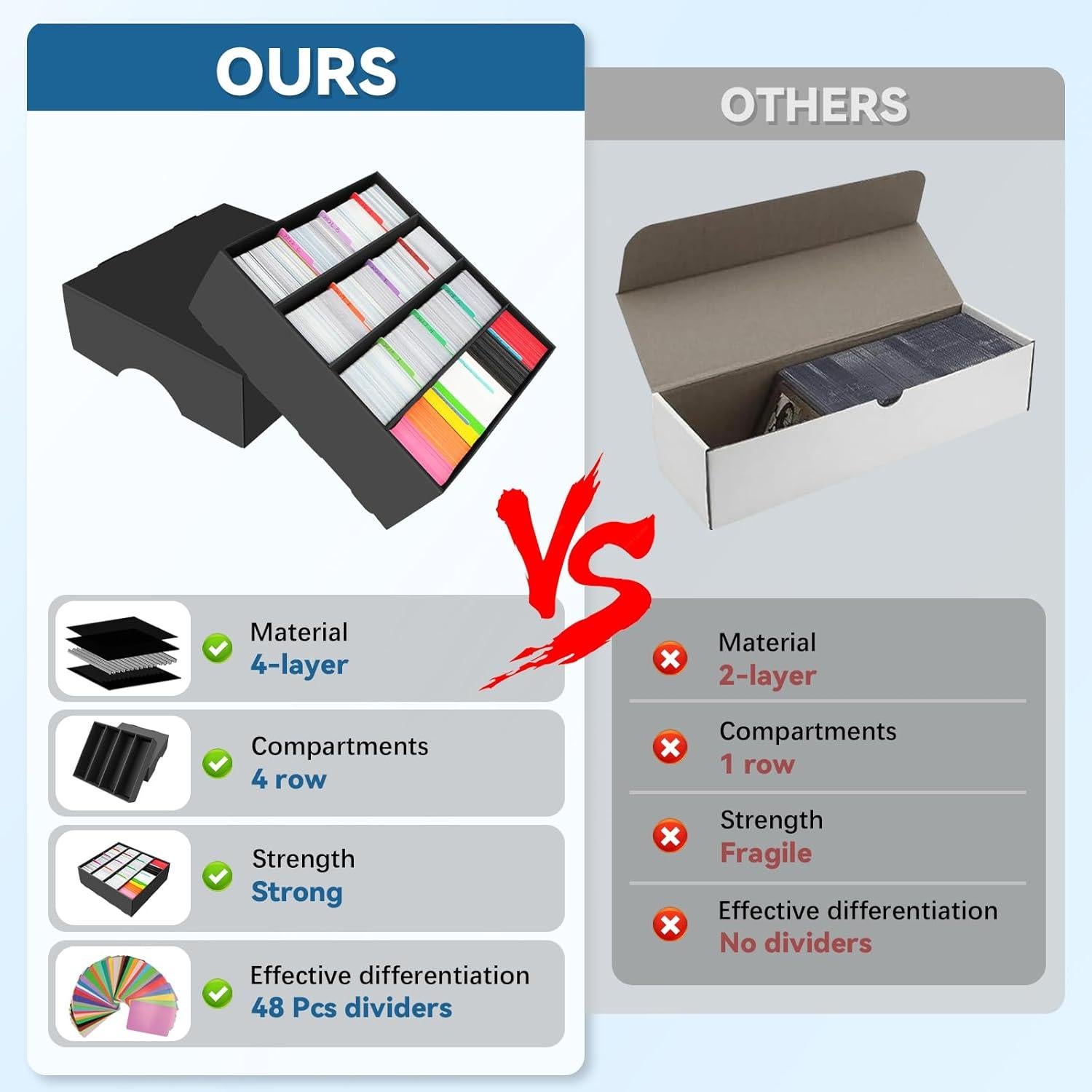 Caja de Almacenamiento de Cartas AOBOPLE 4 Filas 3400+ Cartas