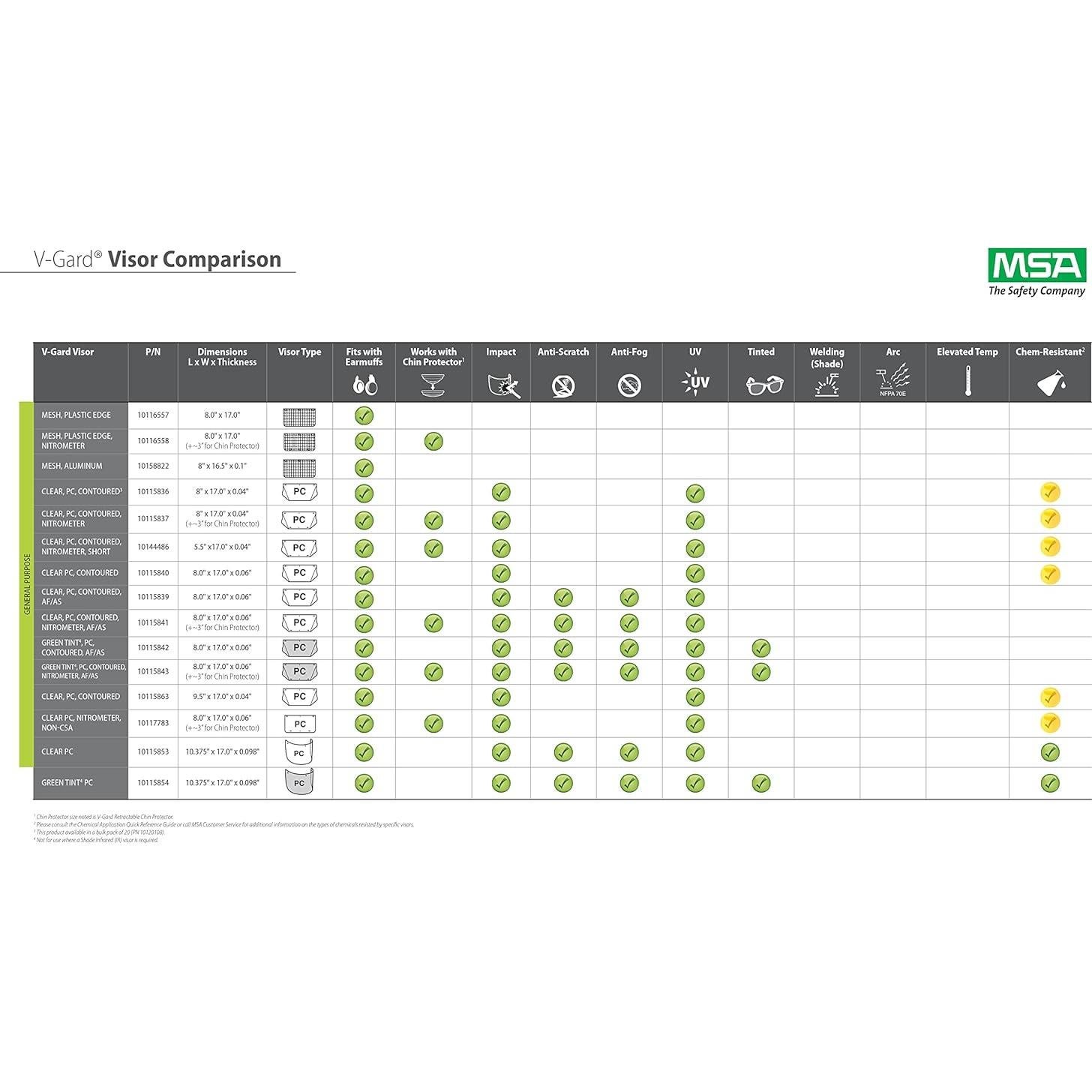 Visor V-Gard MSA 10115836 Policarbonato Claro 20.32x43.18cm