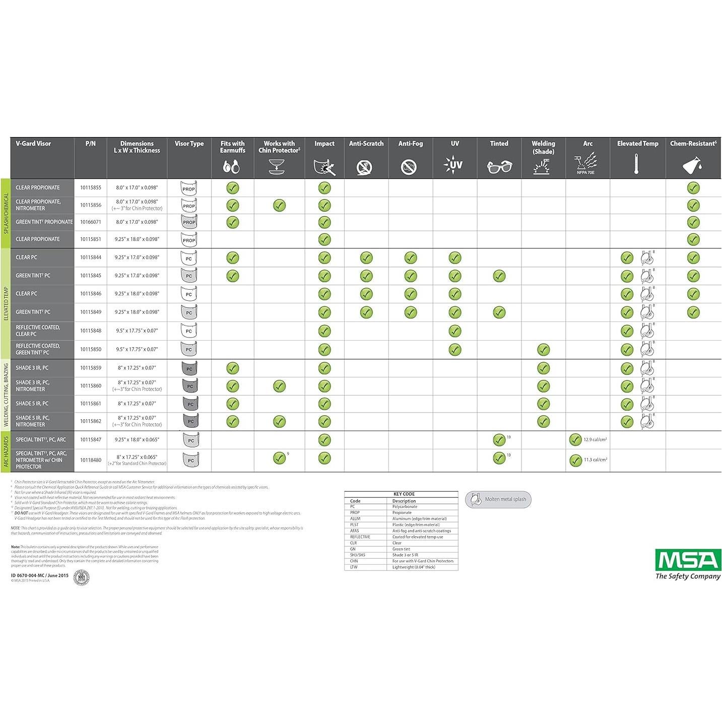 Visor V-Gard MSA 10115836 Policarbonato Claro 20.32x43.18cm