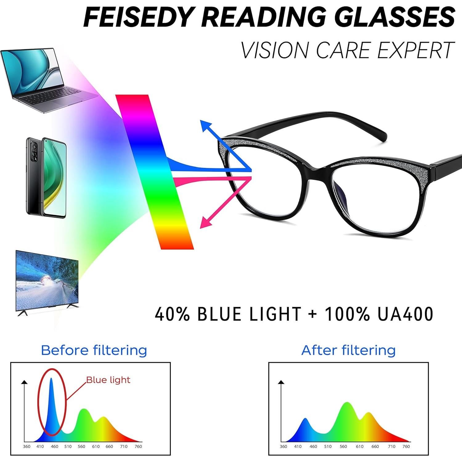Gafas de Lectura Ojo de Gato FEISEDY con Filtro Luz Azul 1.0x