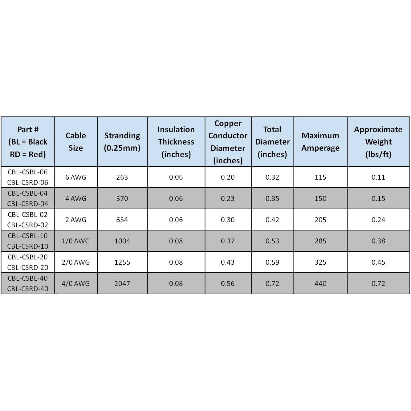 Cables de Batería de Cobre Puro WindyNation 2 AWG 0.3 m