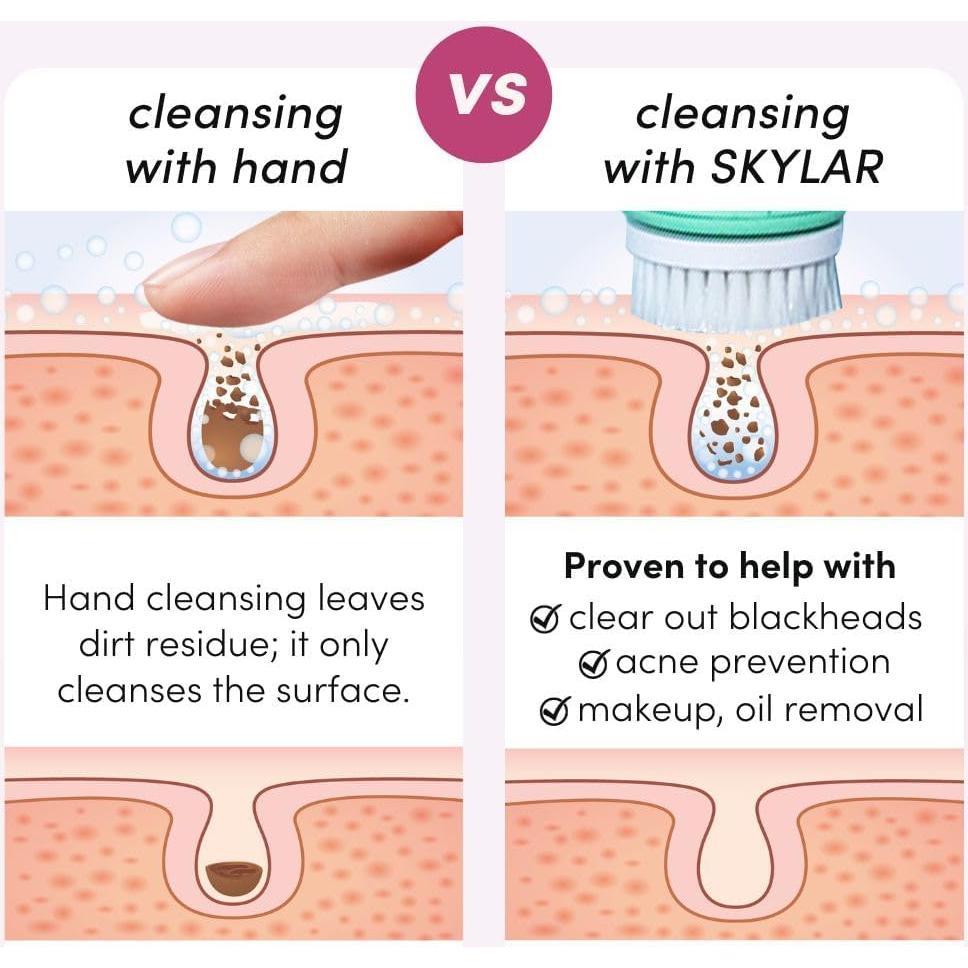 Cepillo Facial Eléctrico Fancii Skylar Verde con Estación de Autolimpieza