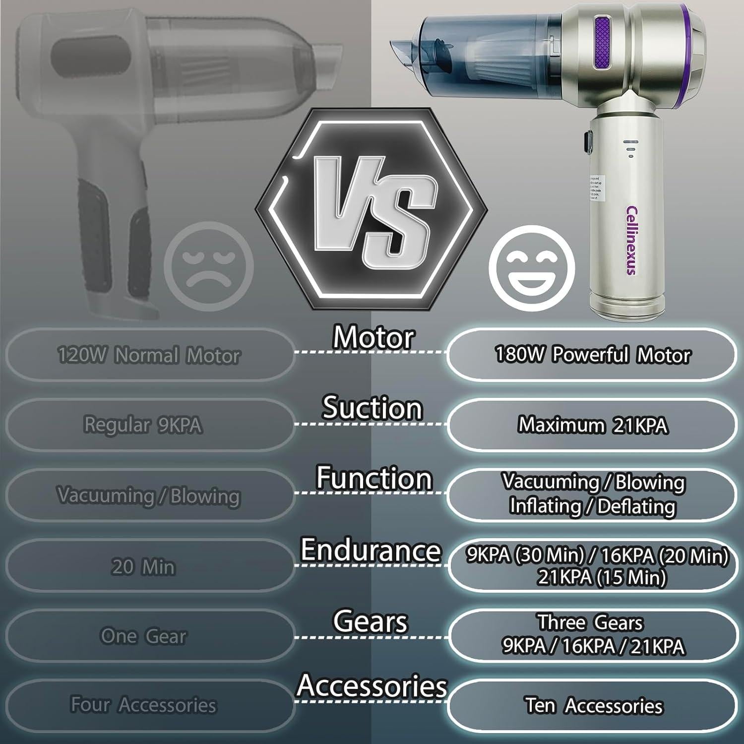 Aspiradora de Coche Cellinexus 180W Sin Cable 4-en-1 21000Pa