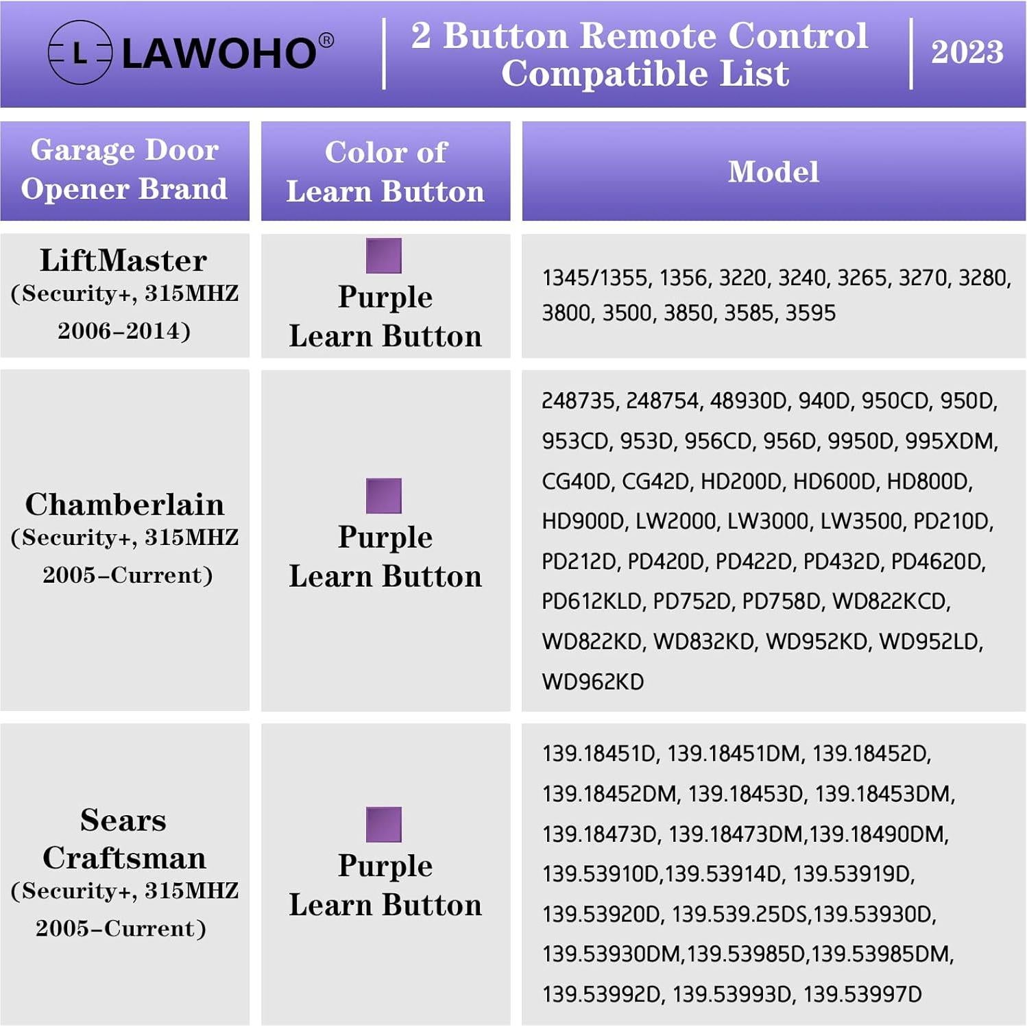 Control Remoto de Puerta de Garaje LAWOHO Morado 315MHz