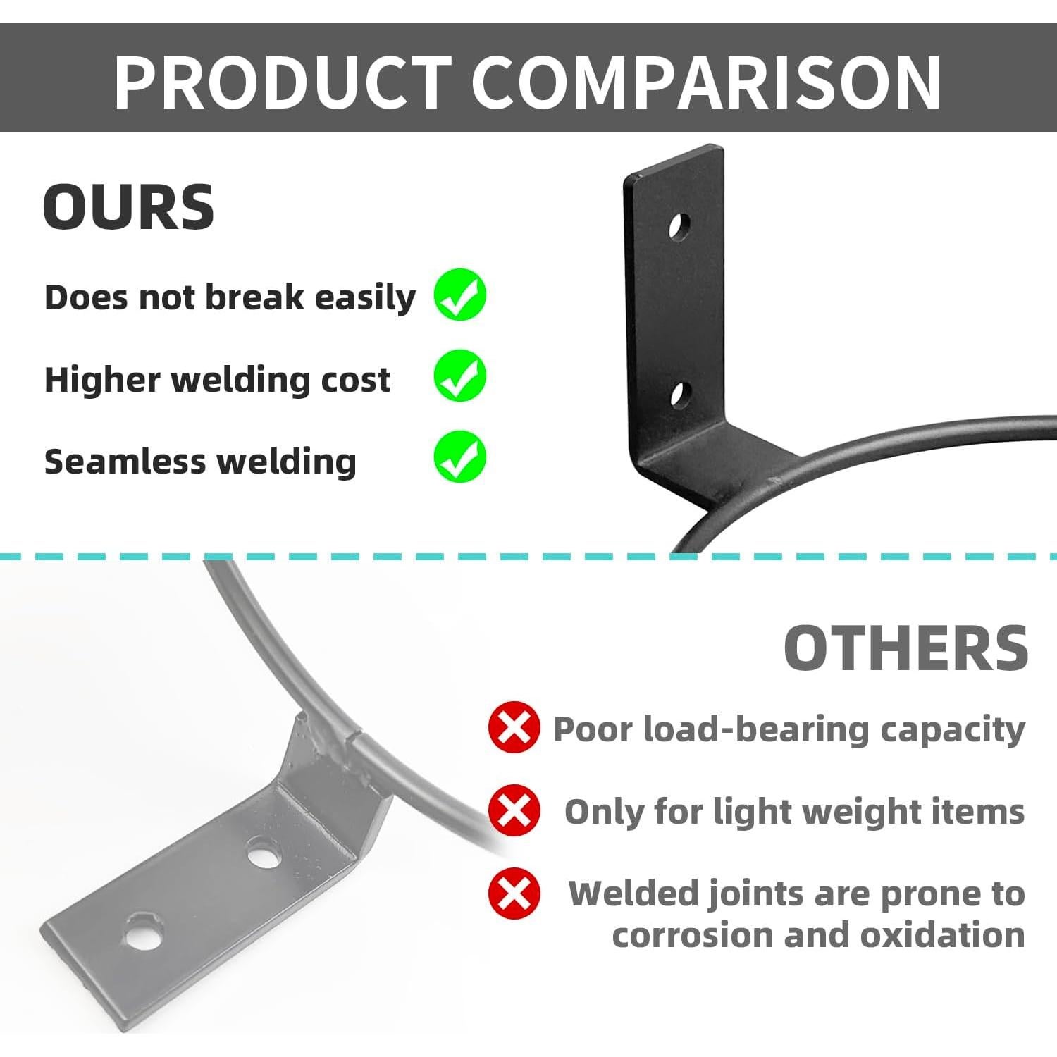 Wall Plant Holder,4 Inch Wall Mounted Plant Holder,Plant Wall Mount,Plant Pot Holder,Wall Planters for Indoor Plants (6 Pack)