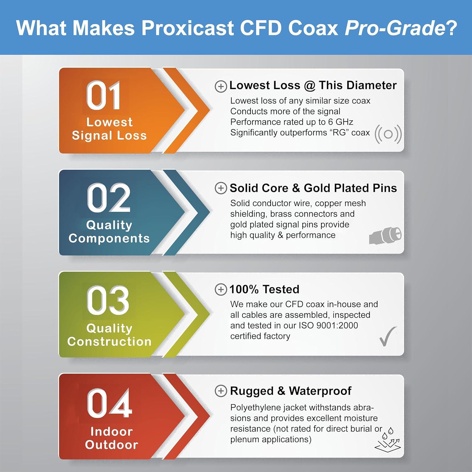 Cable Coaxial Proxicast 3 pies N Macho a N Macho 50 Ohm
