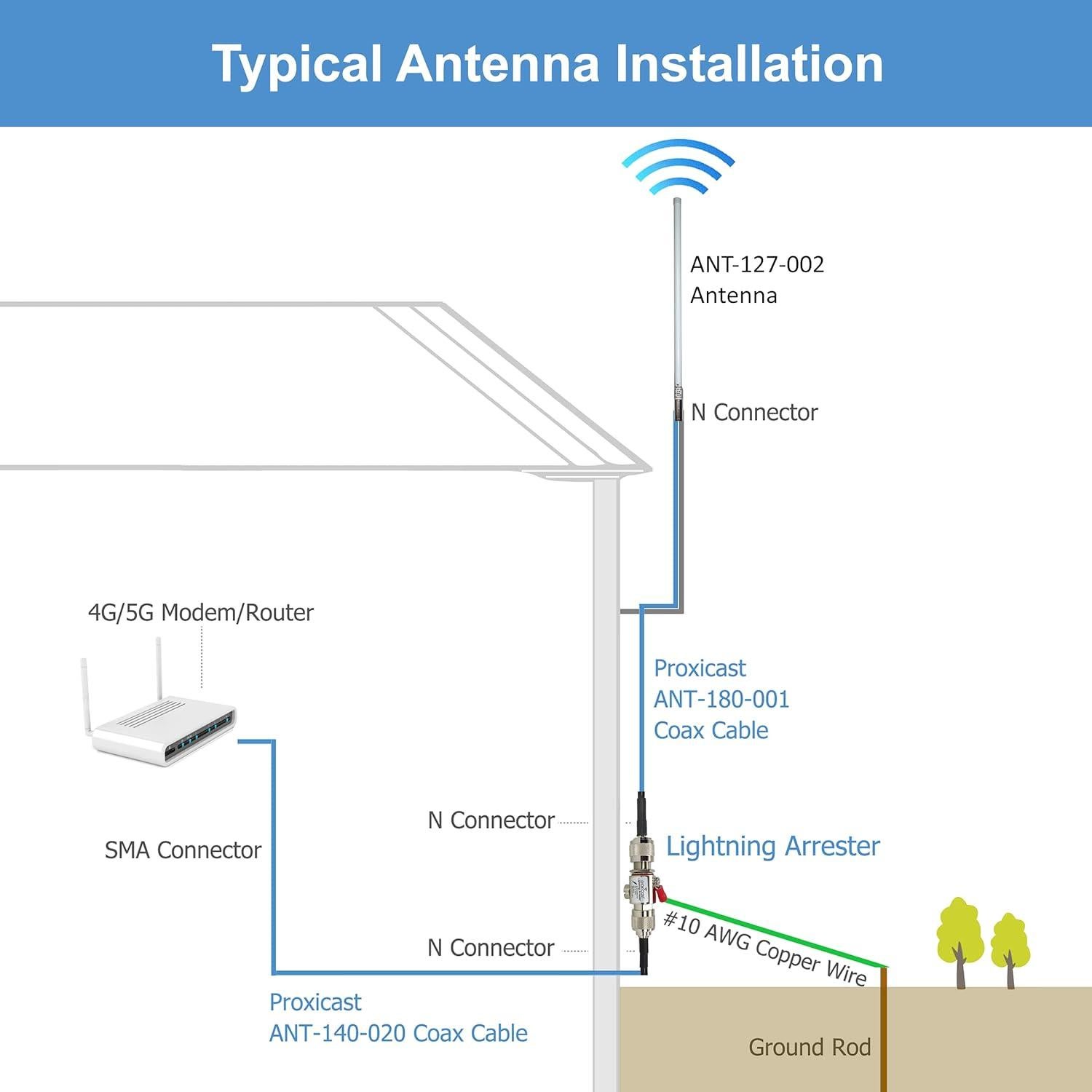 Cable Coaxial Proxicast 3 pies N Macho a N Macho 50 Ohm