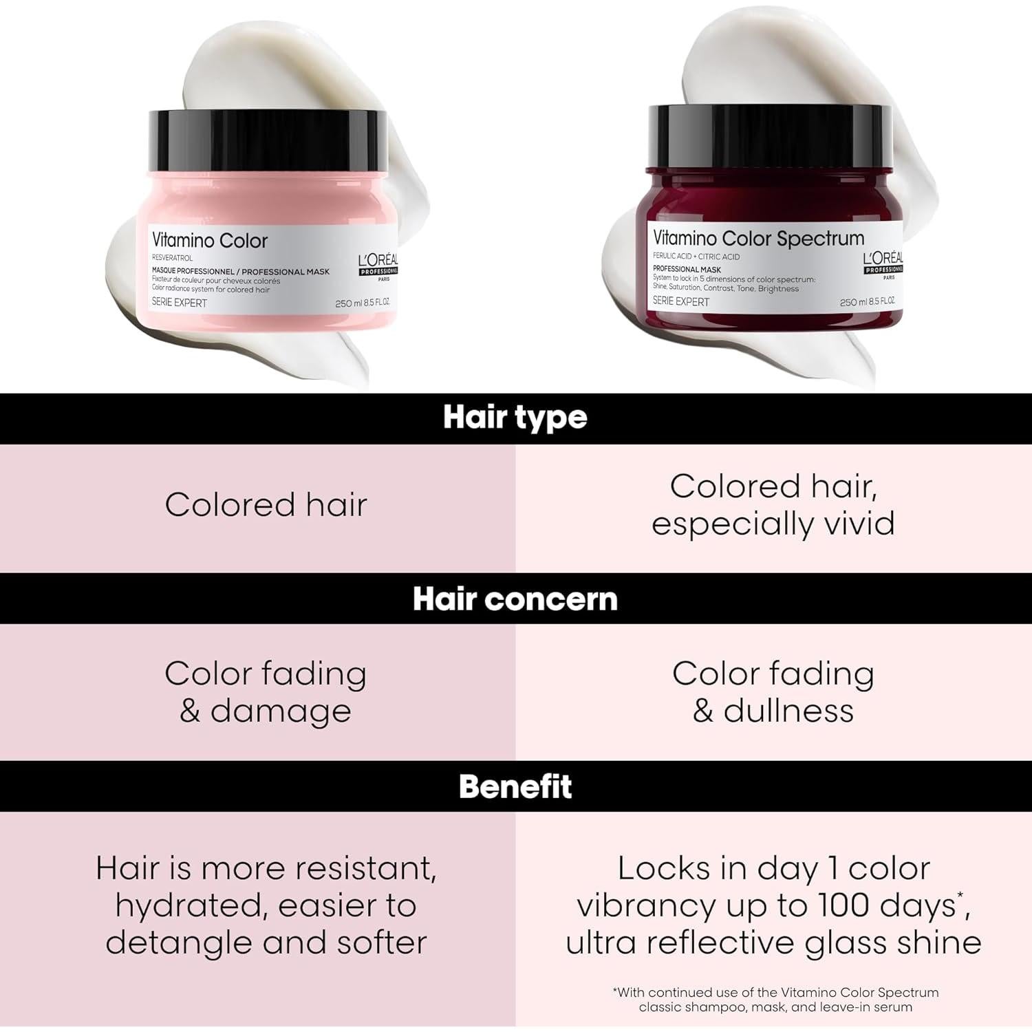 Mascarilla para Cabello L'Oréal Professionnel Vitamino Color 250ml