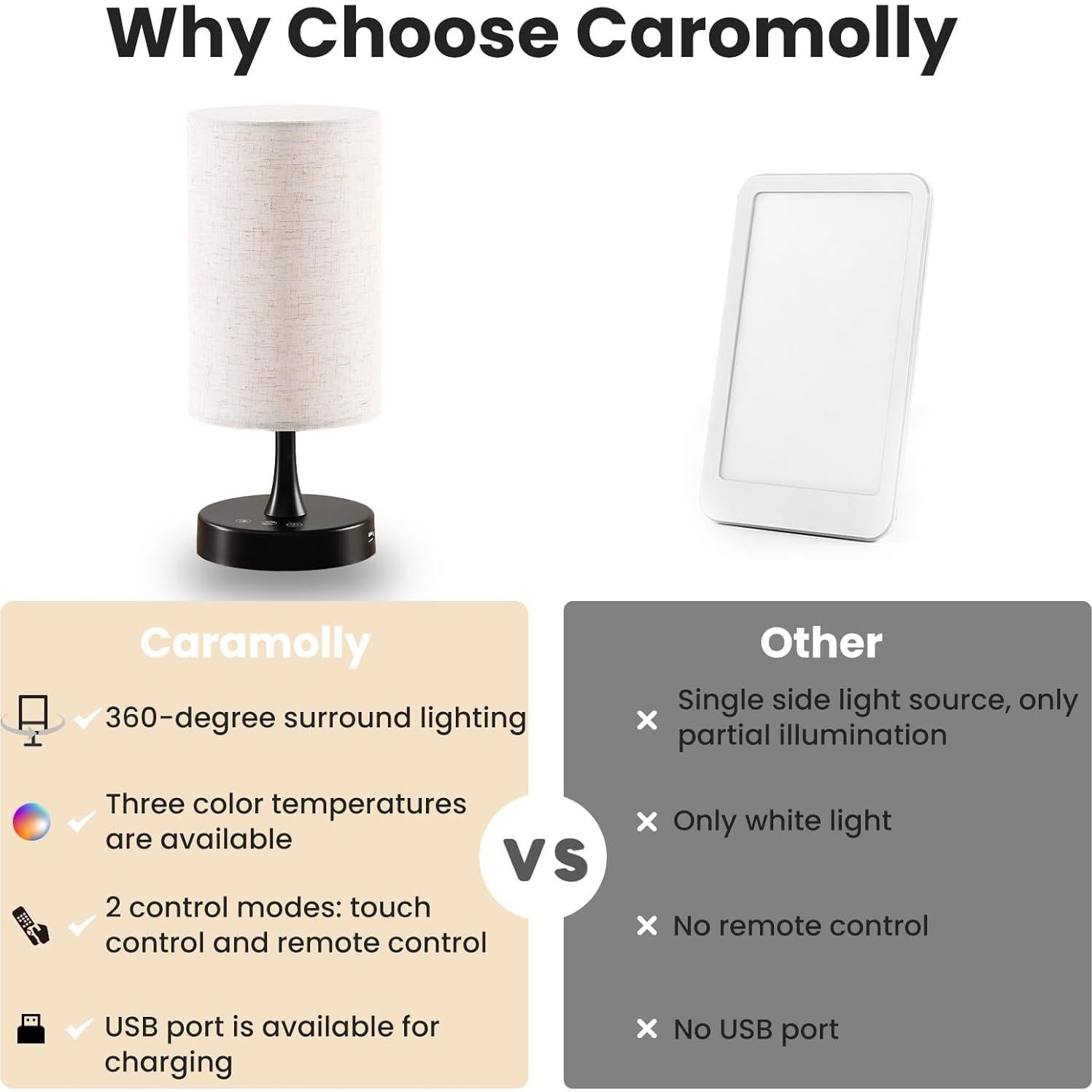 Lámpara de Terapia de Luz Caromolly 10000 Lux Control Remoto