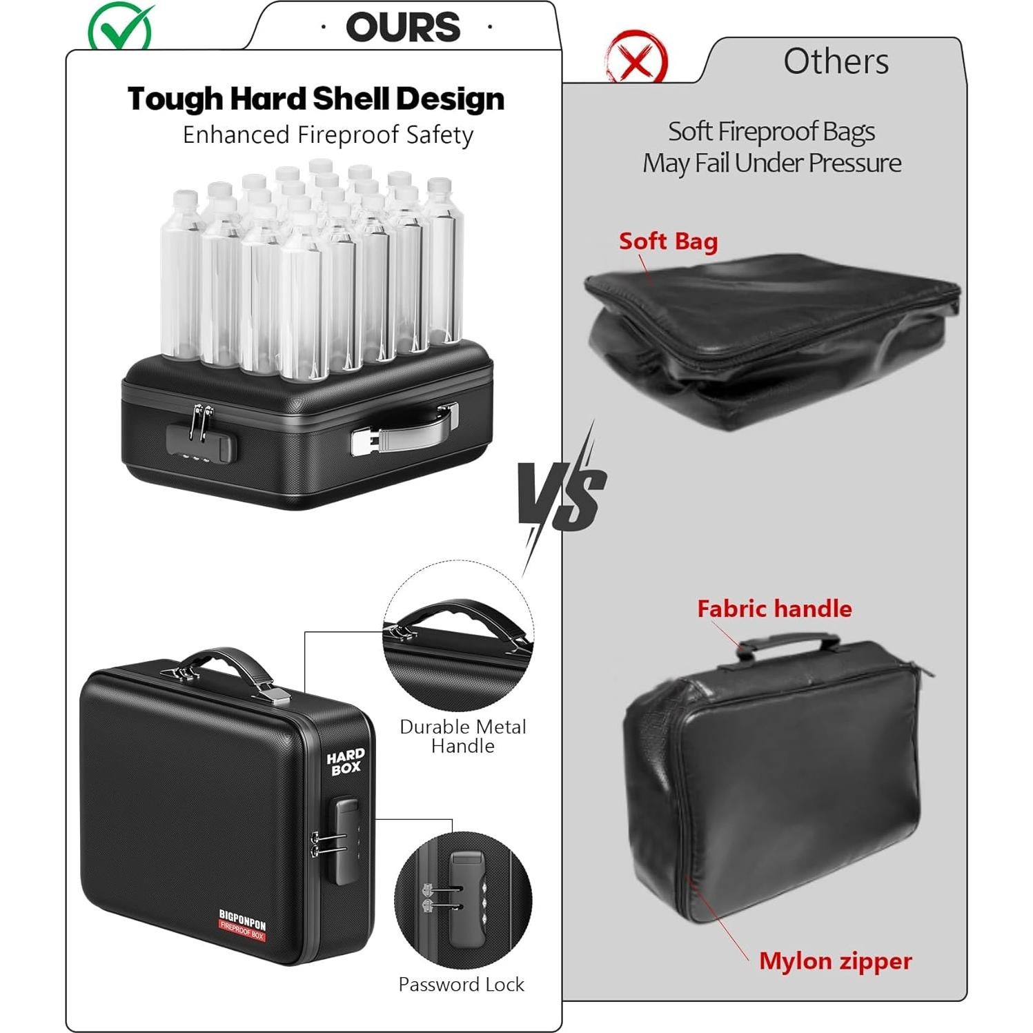 Caja de Documentos a Prueba de Fuego BigPonPon Negra 38.1x27.9cm